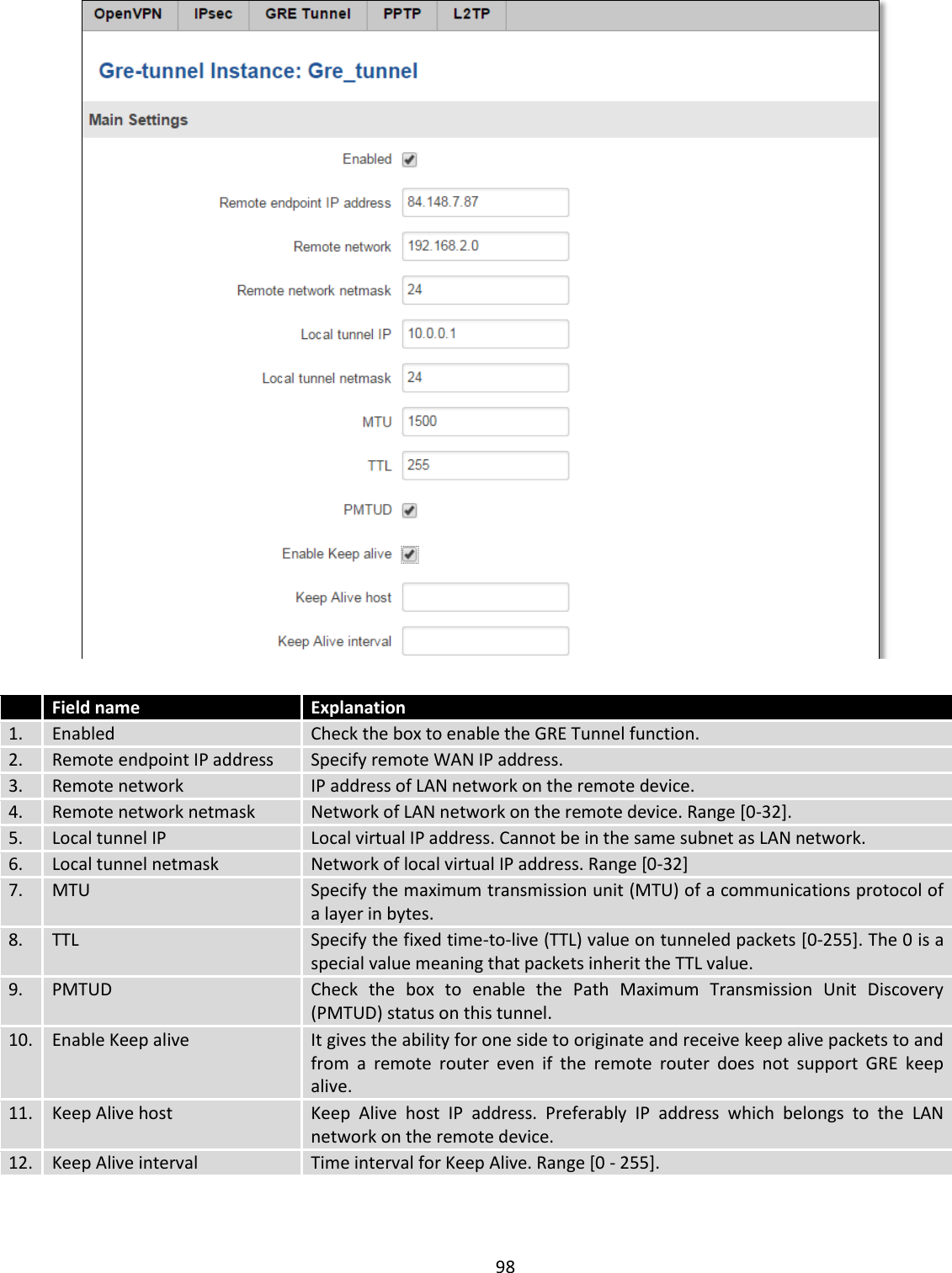  98     Field name Explanation 1. Enabled Check the box to enable the GRE Tunnel function. 2. Remote endpoint IP address Specify remote WAN IP address. 3. Remote network IP address of LAN network on the remote device. 4. Remote network netmask Network of LAN network on the remote device. Range [0-32]. 5. Local tunnel IP Local virtual IP address. Cannot be in the same subnet as LAN network. 6. Local tunnel netmask Network of local virtual IP address. Range [0-32] 7. MTU Specify the maximum transmission unit (MTU) of a communications protocol of a layer in bytes. 8. TTL Specify the fixed time-to-live (TTL) value on tunneled packets [0-255]. The 0 is a special value meaning that packets inherit the TTL value. 9. PMTUD Check  the  box  to  enable  the  Path  Maximum  Transmission  Unit  Discovery (PMTUD) status on this tunnel. 10. Enable Keep alive It gives the ability for one side to originate and receive keep alive packets to and from  a  remote  router  even  if  the  remote  router  does  not  support  GRE  keep alive. 11. Keep Alive host Keep  Alive  host  IP  address.  Preferably  IP  address  which  belongs  to  the  LAN network on the remote device. 12. Keep Alive interval Time interval for Keep Alive. Range [0 - 255].  