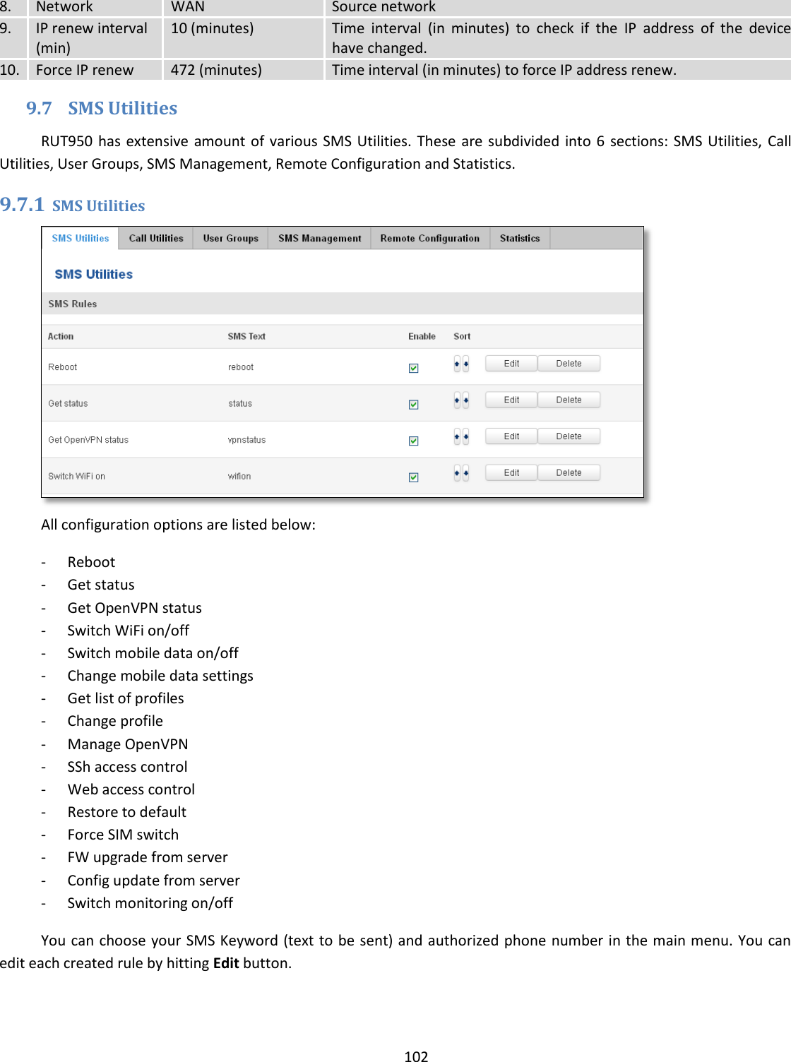  102  8. Network WAN Source network 9. IP renew interval (min) 10 (minutes) Time  interval  (in  minutes)  to  check  if  the  IP  address  of  the  device have changed. 10. Force IP renew 472 (minutes) Time interval (in minutes) to force IP address renew. 9.7 SMS Utilities RUT950 has extensive amount of various SMS Utilities. These are subdivided into 6  sections: SMS Utilities, Call Utilities, User Groups, SMS Management, Remote Configuration and Statistics.  9.7.1 SMS Utilities  All configuration options are listed below: - Reboot - Get status - Get OpenVPN status - Switch WiFi on/off - Switch mobile data on/off - Change mobile data settings - Get list of profiles - Change profile - Manage OpenVPN - SSh access control - Web access control - Restore to default - Force SIM switch - FW upgrade from server - Config update from server - Switch monitoring on/off You can choose your SMS Keyword (text to be sent) and authorized phone number in the main menu. You can edit each created rule by hitting Edit button. 