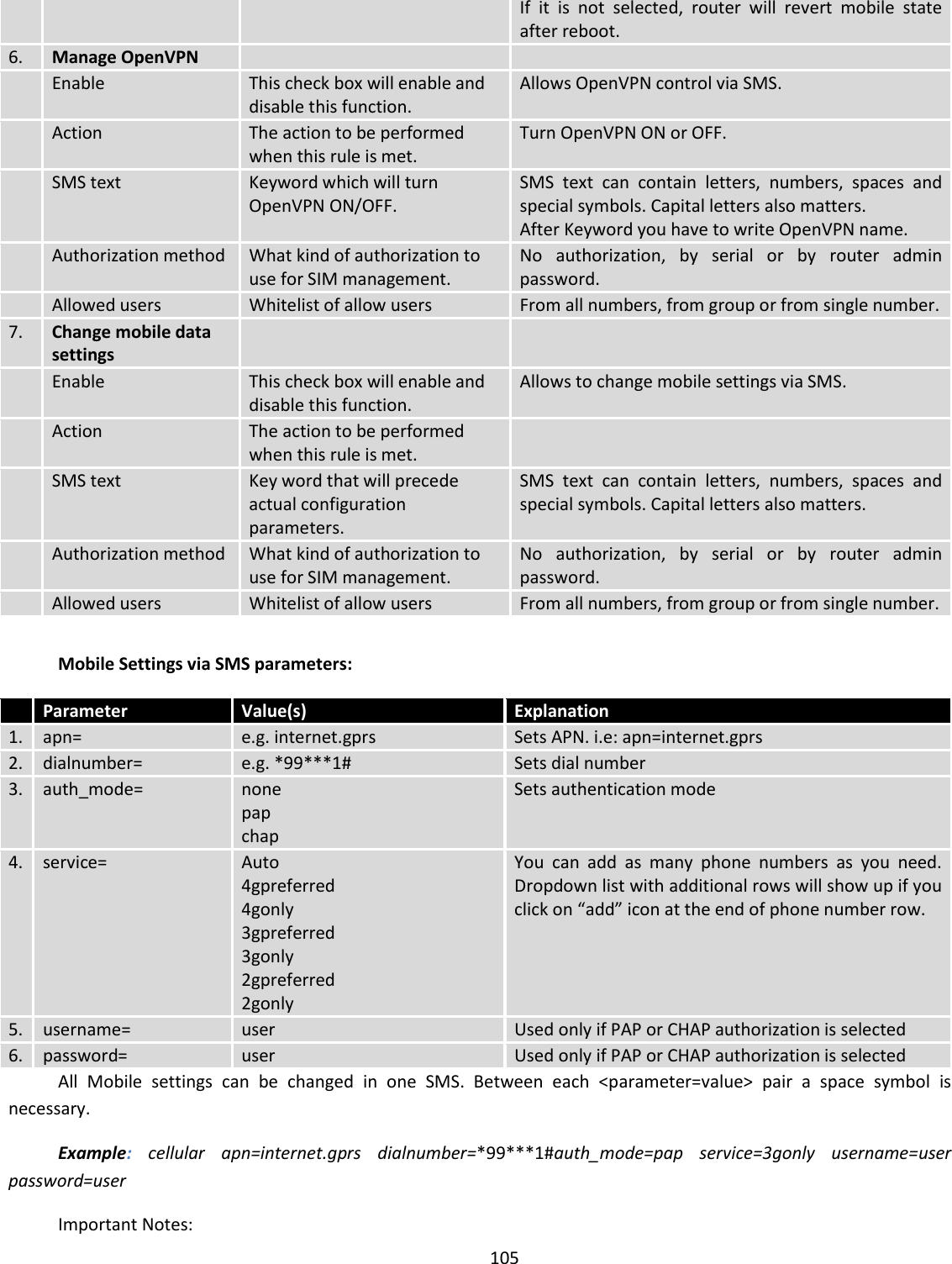  105  If  it  is  not  selected,  router  will  revert  mobile  state after reboot. 6. Manage OpenVPN    Enable This check box will enable and disable this function. Allows OpenVPN control via SMS.  Action The action to be performed when this rule is met. Turn OpenVPN ON or OFF.  SMS text Keyword which will turn OpenVPN ON/OFF. SMS  text  can  contain  letters,  numbers,  spaces  and special symbols. Capital letters also matters. After Keyword you have to write OpenVPN name.  Authorization method What kind of authorization to use for SIM management. No  authorization,  by  serial  or  by  router  admin password.  Allowed users Whitelist of allow users From all numbers, from group or from single number. 7. Change mobile data settings    Enable This check box will enable and disable this function. Allows to change mobile settings via SMS.  Action The action to be performed when this rule is met.   SMS text Key word that will precede actual configuration parameters. SMS  text  can  contain  letters,  numbers,  spaces  and special symbols. Capital letters also matters.  Authorization method What kind of authorization to use for SIM management. No  authorization,  by  serial  or  by  router  admin password.  Allowed users Whitelist of allow users From all numbers, from group or from single number.  Mobile Settings via SMS parameters:  Parameter Value(s) Explanation 1. apn= e.g. internet.gprs Sets APN. i.e: apn=internet.gprs 2. dialnumber= e.g. *99***1# Sets dial number 3. auth_mode= none pap chap Sets authentication mode 4. service= Auto 4gpreferred 4gonly 3gpreferred 3gonly 2gpreferred 2gonly You  can  add  as  many  phone  numbers  as  you  need. Dropdown list with additional rows will show up if you click on “add” icon at the end of phone number row. 5. username= user Used only if PAP or CHAP authorization is selected 6. password= user Used only if PAP or CHAP authorization is selected All  Mobile  settings  can  be  changed  in  one  SMS.  Between  each  &lt;parameter=value&gt;  pair  a  space  symbol  is necessary. Example:  cellular  apn=internet.gprs  dialnumber=*99***1#auth_mode=pap  service=3gonly  username=user password=user Important Notes: 
