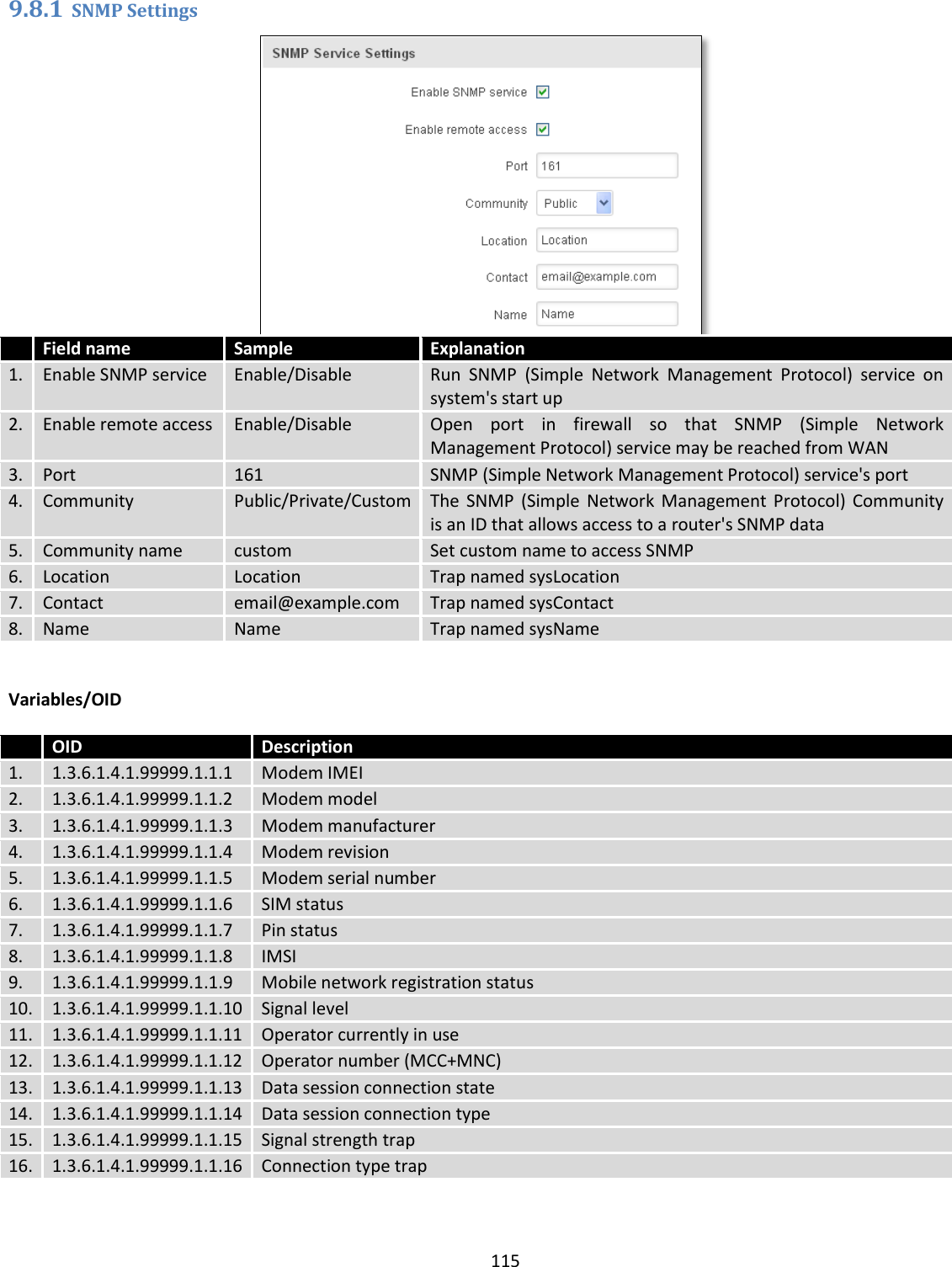  115  9.8.1 SNMP Settings   Field name Sample Explanation 1. Enable SNMP service Enable/Disable Run  SNMP  (Simple  Network  Management  Protocol)  service  on system&apos;s start up 2. Enable remote access Enable/Disable Open  port  in  firewall  so  that  SNMP  (Simple  Network Management Protocol) service may be reached from WAN 3. Port 161 SNMP (Simple Network Management Protocol) service&apos;s port 4. Community Public/Private/Custom The  SNMP  (Simple  Network  Management Protocol)  Community is an ID that allows access to a router&apos;s SNMP data 5. Community name custom Set custom name to access SNMP 6. Location Location Trap named sysLocation 7. Contact email@example.com Trap named sysContact 8. Name Name Trap named sysName  Variables/OID   OID Description 1. 1.3.6.1.4.1.99999.1.1.1 Modem IMEI 2. 1.3.6.1.4.1.99999.1.1.2 Modem model 3. 1.3.6.1.4.1.99999.1.1.3 Modem manufacturer 4. 1.3.6.1.4.1.99999.1.1.4 Modem revision 5. 1.3.6.1.4.1.99999.1.1.5 Modem serial number 6. 1.3.6.1.4.1.99999.1.1.6 SIM status 7. 1.3.6.1.4.1.99999.1.1.7 Pin status 8. 1.3.6.1.4.1.99999.1.1.8 IMSI 9. 1.3.6.1.4.1.99999.1.1.9 Mobile network registration status 10. 1.3.6.1.4.1.99999.1.1.10 Signal level 11. 1.3.6.1.4.1.99999.1.1.11 Operator currently in use 12. 1.3.6.1.4.1.99999.1.1.12 Operator number (MCC+MNC) 13. 1.3.6.1.4.1.99999.1.1.13 Data session connection state 14. 1.3.6.1.4.1.99999.1.1.14 Data session connection type 15. 1.3.6.1.4.1.99999.1.1.15 Signal strength trap 16. 1.3.6.1.4.1.99999.1.1.16 Connection type trap 