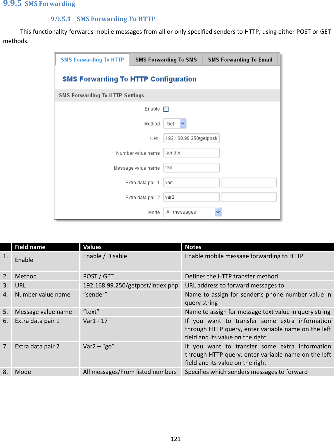  121  9.9.5 SMS Forwarding 9.9.5.1 SMS Forwarding To HTTP This functionality forwards mobile messages from all or only specified senders to HTTP, using either POST or GET methods.    Field name Values Notes 1. Enable Enable / Disable Enable mobile message forwarding to HTTP 2. Method POST / GET Defines the HTTP transfer method 3. URL 192.168.99.250/getpost/index.php URL address to forward messages to 4. Number value name “sender” Name to assign for sender’s phone number value in query string 5. Message value name “text” Name to assign for message text value in query string 6. Extra data pair 1 Var1 - 17  If  you  want  to  transfer  some  extra  information through HTTP query, enter variable name on the left field and its value on the right 7. Extra data pair 2 Var2 – “go” If  you  want  to  transfer  some  extra  information through HTTP query, enter variable name on the left field and its value on the right 8. Mode All messages/From listed numbers Specifies which senders messages to forward     