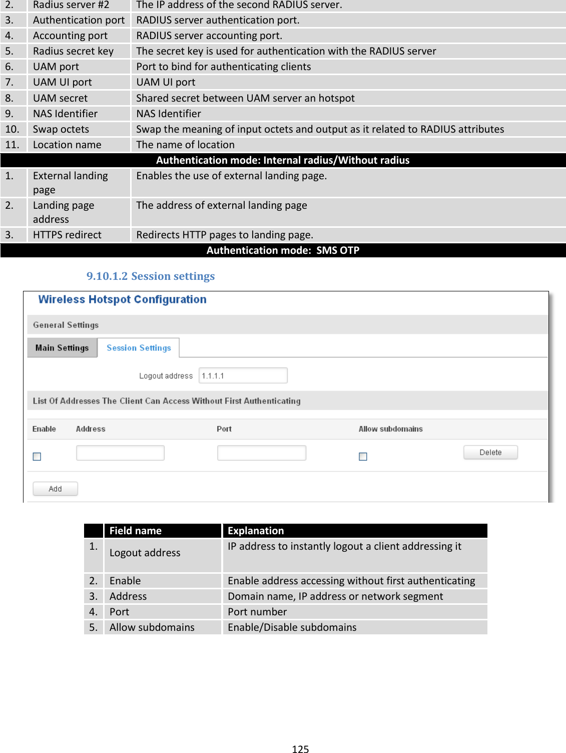  125  2. Radius server #2 The IP address of the second RADIUS server. 3. Authentication port RADIUS server authentication port. 4. Accounting port RADIUS server accounting port. 5. Radius secret key The secret key is used for authentication with the RADIUS server 6. UAM port Port to bind for authenticating clients 7. UAM UI port UAM UI port 8. UAM secret Shared secret between UAM server an hotspot 9. NAS Identifier NAS Identifier 10. Swap octets Swap the meaning of input octets and output as it related to RADIUS attributes 11. Location name The name of location Authentication mode: Internal radius/Without radius 1. External landing page Enables the use of external landing page. 2. Landing page address The address of external landing page 3. HTTPS redirect Redirects HTTP pages to landing page. Authentication mode:  SMS OTP 9.10.1.2 Session settings    Field name Explanation 1. Logout address IP address to instantly logout a client addressing it 2. Enable Enable address accessing without first authenticating 3. Address Domain name, IP address or network segment 4. Port Port number 5. Allow subdomains Enable/Disable subdomains      