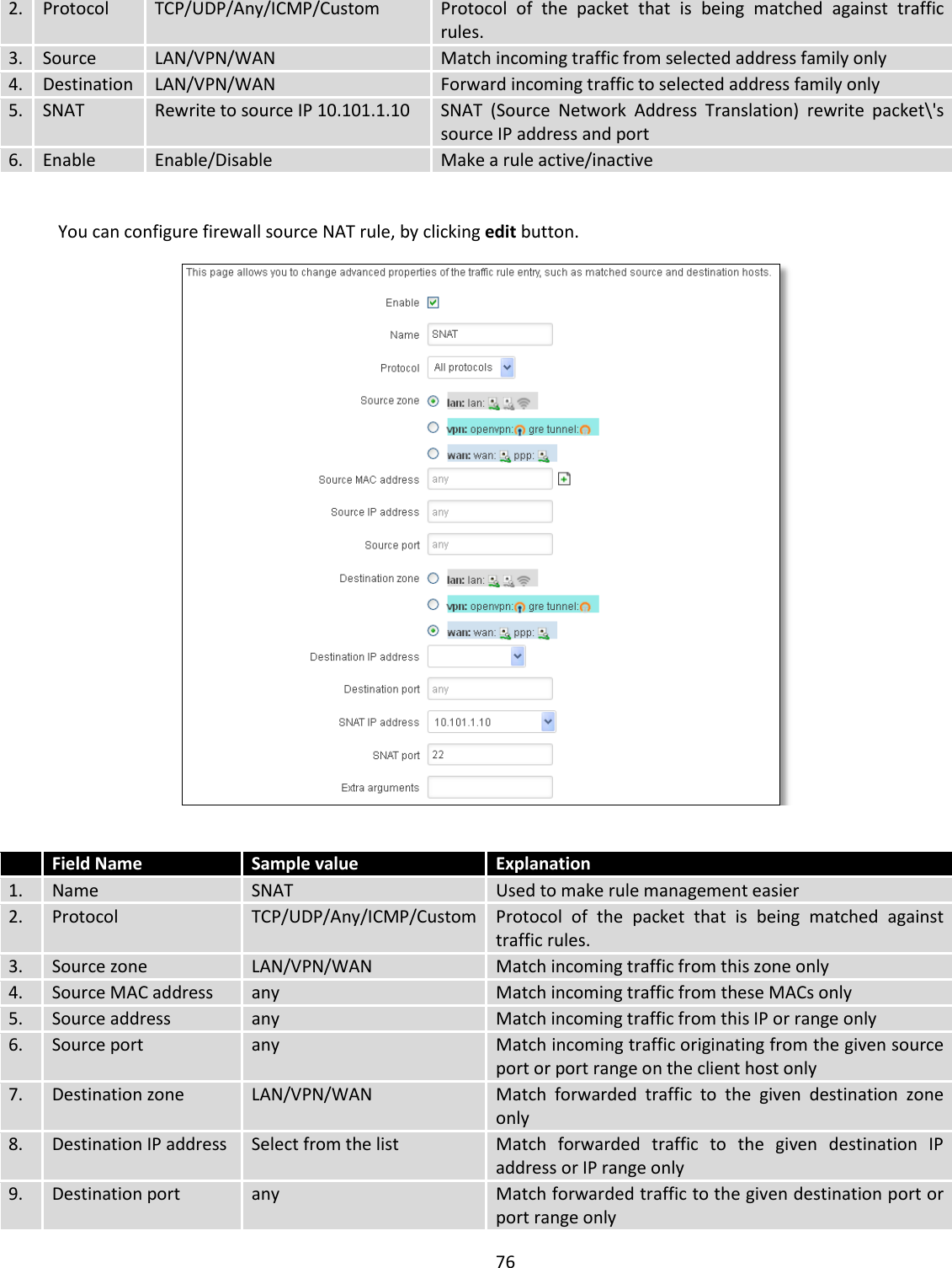  76  2. Protocol TCP/UDP/Any/ICMP/Custom Protocol  of  the  packet  that  is  being  matched  against  traffic rules. 3. Source LAN/VPN/WAN Match incoming traffic from selected address family only 4. Destination LAN/VPN/WAN Forward incoming traffic to selected address family only 5. SNAT Rewrite to source IP 10.101.1.10 SNAT  (Source  Network  Address  Translation)  rewrite  packet\&apos;s source IP address and port 6. Enable Enable/Disable Make a rule active/inactive  You can configure firewall source NAT rule, by clicking edit button.    Field Name Sample value  Explanation 1. Name SNAT Used to make rule management easier 2. Protocol TCP/UDP/Any/ICMP/Custom Protocol  of  the  packet  that  is  being  matched  against traffic rules. 3. Source zone LAN/VPN/WAN Match incoming traffic from this zone only 4. Source MAC address any Match incoming traffic from these MACs only 5. Source address any Match incoming traffic from this IP or range only 6. Source port any Match incoming traffic originating from the given source port or port range on the client host only 7. Destination zone  LAN/VPN/WAN Match  forwarded  traffic  to  the  given  destination  zone only 8. Destination IP address Select from the list Match  forwarded  traffic  to  the  given  destination  IP address or IP range only 9. Destination port any Match forwarded traffic to the given destination port or port range only 