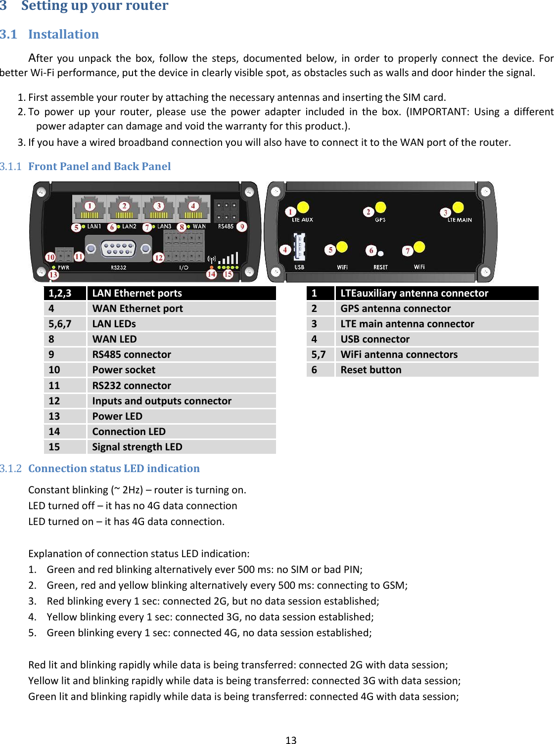  13  3 Setting up your router 3.1 Installation After  you  unpack  the  box,  follow  the  steps,  documented  below,  in  order  to  properly  connect  the  device.  For better Wi-Fi performance, put the device in clearly visible spot, as obstacles such as walls and door hinder the signal. 1. First assemble your router by attaching the necessary antennas and inserting the SIM card. 2. To  power  up  your  router,  please  use  the  power  adapter  included  in  the  box.  (IMPORTANT:  Using  a  different power adapter can damage and void the warranty for this product.). 3. If you have a wired broadband connection you will also have to connect it to the WAN port of the router. 3.1.1 Front Panel and Back Panel  1,2,3 LAN Ethernet ports  1 LTEauxiliary antenna connector 4 WAN Ethernet port  2 GPS antenna connector 5,6,7 LAN LEDs  3 LTE main antenna connector 8 WAN LED  4 USB connector 9 RS485 connector  5,7 WiFi antenna connectors 10 Power socket  6 Reset button 11 RS232 connector    12 Inputs and outputs connector    13 Power LED    14 Connection LED    15 Signal strength LED    3.1.2 Connection status LED indication Constant blinking (~ 2Hz) – router is turning on. LED turned off – it has no 4G data connection  LED turned on – it has 4G data connection.  Explanation of connection status LED indication: 1. Green and red blinking alternatively ever 500 ms: no SIM or bad PIN; 2. Green, red and yellow blinking alternatively every 500 ms: connecting to GSM; 3. Red blinking every 1 sec: connected 2G, but no data session established; 4. Yellow blinking every 1 sec: connected 3G, no data session established; 5. Green blinking every 1 sec: connected 4G, no data session established;  Red lit and blinking rapidly while data is being transferred: connected 2G with data session; Yellow lit and blinking rapidly while data is being transferred: connected 3G with data session; Green lit and blinking rapidly while data is being transferred: connected 4G with data session;  