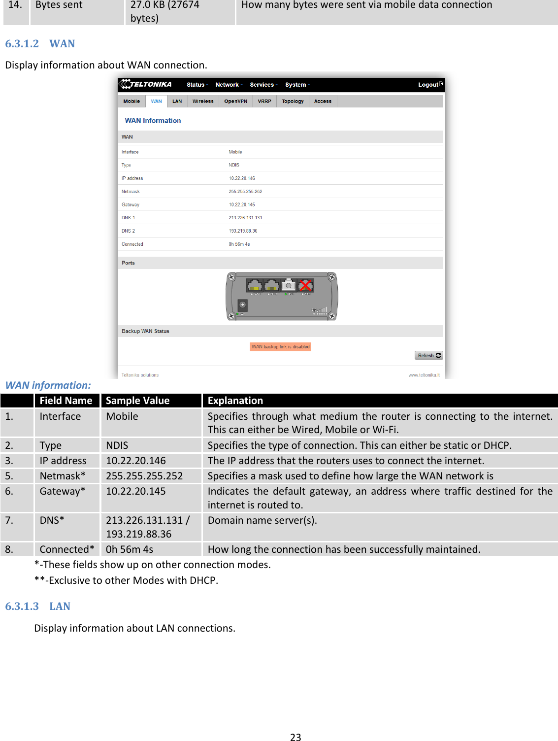  23  14. Bytes sent 27.0 KB (27674 bytes) How many bytes were sent via mobile data connection 6.3.1.2 WAN Display information about WAN connection.  WAN information:  Field Name Sample Value Explanation 1. Interface Mobile Specifies  through  what  medium  the  router is  connecting  to  the  internet. This can either be Wired, Mobile or Wi-Fi. 2. Type NDIS Specifies the type of connection. This can either be static or DHCP. 3. IP address 10.22.20.146 The IP address that the routers uses to connect the internet. 5. Netmask* 255.255.255.252 Specifies a mask used to define how large the WAN network is 6. Gateway* 10.22.20.145 Indicates  the  default  gateway,  an  address  where  traffic  destined  for  the internet is routed to. 7. DNS* 213.226.131.131 / 193.219.88.36 Domain name server(s). 8. Connected* 0h 56m 4s How long the connection has been successfully maintained. *-These fields show up on other connection modes. **-Exclusive to other Modes with DHCP. 6.3.1.3 LAN Display information about LAN connections. 