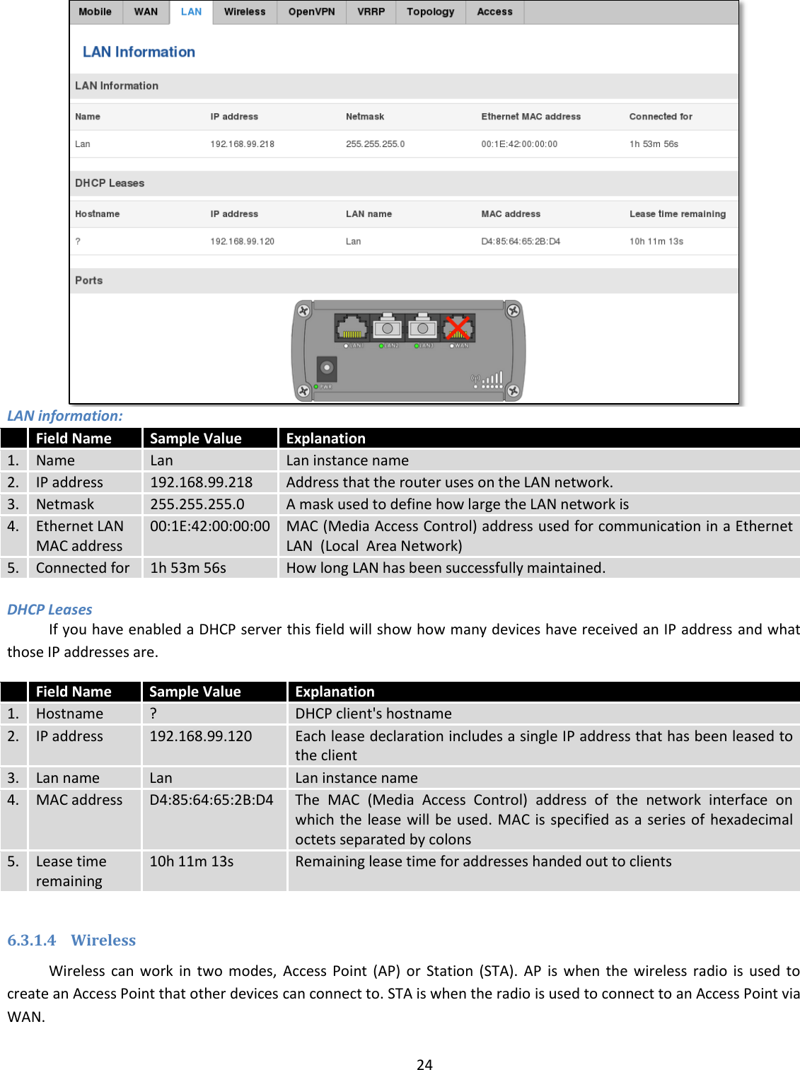  24   LAN information:  Field Name Sample Value Explanation 1. Name Lan Lan instance name 2. IP address 192.168.99.218 Address that the router uses on the LAN network. 3. Netmask 255.255.255.0 A mask used to define how large the LAN network is 4. Ethernet LAN MAC address 00:1E:42:00:00:00 MAC (Media Access Control) address used for communication in a Ethernet LAN  (Local  Area Network) 5. Connected for 1h 53m 56s How long LAN has been successfully maintained.  DHCP Leases If you have enabled a DHCP server this field will show how many devices have received an IP address and what those IP addresses are.  Field Name Sample Value Explanation 1. Hostname ? DHCP client&apos;s hostname 2. IP address 192.168.99.120 Each lease declaration includes a single IP address that has been leased to the client 3. Lan name Lan Lan instance name 4. MAC address D4:85:64:65:2B:D4 The  MAC  (Media  Access  Control)  address  of  the  network  interface  on which the  lease will  be used. MAC  is specified as  a  series of hexadecimal octets separated by colons 5. Lease time remaining 10h 11m 13s Remaining lease time for addresses handed out to clients  6.3.1.4 Wireless Wireless  can  work  in  two  modes,  Access  Point  (AP)  or  Station  (STA).  AP  is  when  the  wireless  radio  is  used  to create an Access Point that other devices can connect to. STA is when the radio is used to connect to an Access Point via WAN. 