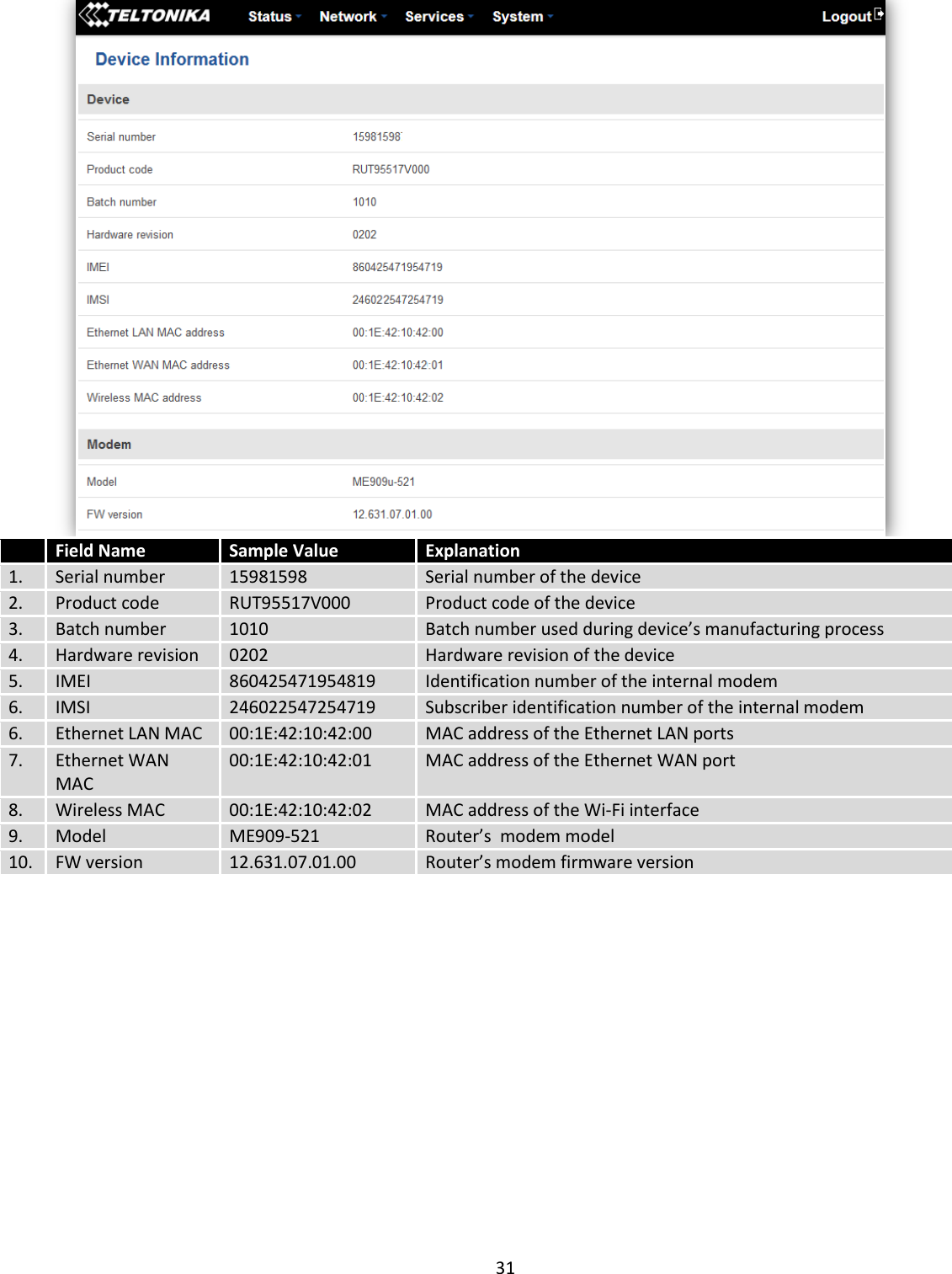  31    Field Name Sample Value Explanation 1. Serial number 15981598 Serial number of the device 2. Product code RUT95517V000 Product code of the device 3. Batch number 1010 Batch number used during device’s manufacturing process 4. Hardware revision 0202 Hardware revision of the device  5. IMEI 860425471954819 Identification number of the internal modem  6. IMSI 246022547254719 Subscriber identification number of the internal modem 6. Ethernet LAN MAC 00:1E:42:10:42:00 MAC address of the Ethernet LAN ports  7. Ethernet WAN MAC 00:1E:42:10:42:01 MAC address of the Ethernet WAN port 8. Wireless MAC 00:1E:42:10:42:02 MAC address of the Wi-Fi interface 9. Model ME909-521 Router’s  modem model 10. FW version 12.631.07.01.00 Router’s modem firmware version    