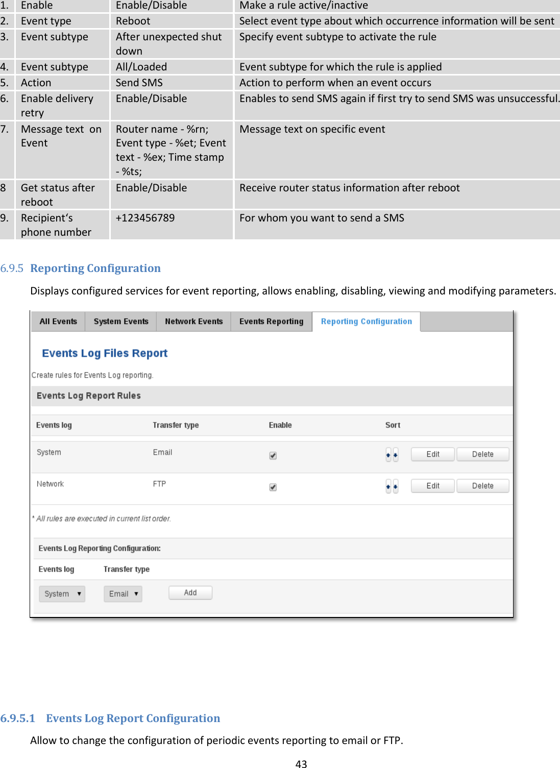  43  1. Enable Enable/Disable Make a rule active/inactive 2. Event type Reboot Select event type about which occurrence information will be sent 3. Event subtype After unexpected shut down Specify event subtype to activate the rule 4. Event subtype All/Loaded Event subtype for which the rule is applied 5. Action Send SMS Action to perform when an event occurs 6. Enable delivery retry Enable/Disable Enables to send SMS again if first try to send SMS was unsuccessful.  7. Message text  on Event Router name - %rn; Event type - %et; Event text - %ex; Time stamp - %ts; Message text on specific event 8 Get status after reboot Enable/Disable Receive router status information after reboot 9. Recipient‘s phone number +123456789 For whom you want to send a SMS  6.9.5 Reporting Configuration Displays configured services for event reporting, allows enabling, disabling, viewing and modifying parameters.     6.9.5.1 Events Log Report Configuration  Allow to change the configuration of periodic events reporting to email or FTP. 