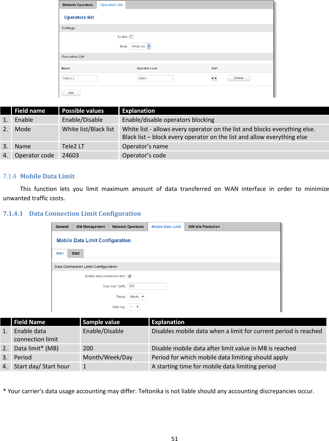  51     Field name Possible values Explanation 1. Enable Enable/Disable Enable/disable operators blocking 2. Mode White list/Black list White list - allows every operator on the list and blocks everything else. Black list – block every operator on the list and allow everything else 3. Name Tele2 LT Operator’s name 4. Operator code 24603 Operator’s code  7.1.4 Mobile Data Limit This  function  lets  you  limit  maximum  amount  of  data  transferred  on  WAN  interface  in  order  to  minimize unwanted traffic costs. 7.1.4.1 Data Connection Limit Configuration  * Your carrier&apos;s data usage accounting may differ. Teltonika is not liable should any accounting discrepancies occur.  Field Name Sample value Explanation 1.  Enable data connection limit Enable/Disable Disables mobile data when a limit for current period is reached 2. Data limit* (MB) 200 Disable mobile data after limit value in MB is reached 3. Period Month/Week/Day Period for which mobile data limiting should apply 4. Start day/ Start hour 1 A starting time for mobile data limiting period  