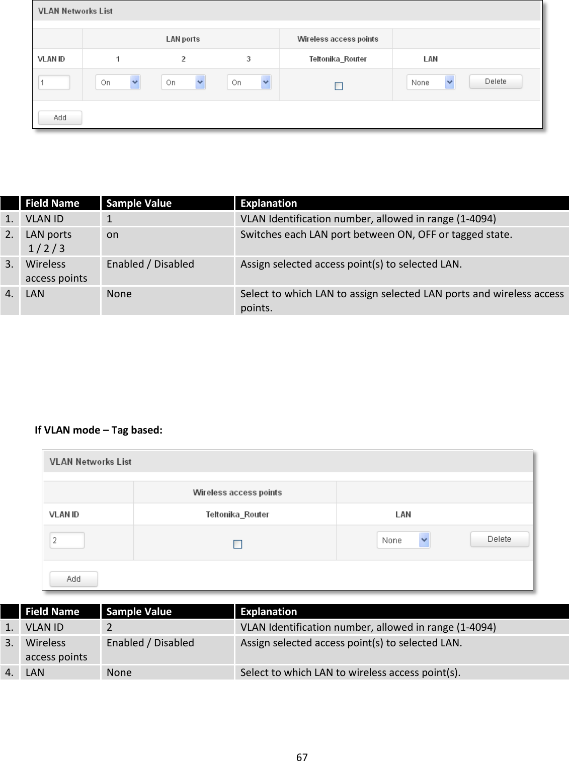  67      Field Name Sample Value Explanation 1. VLAN ID 1 VLAN Identification number, allowed in range (1-4094) 2. LAN ports  1 / 2 / 3 on Switches each LAN port between ON, OFF or tagged state. 3. Wireless access points Enabled / Disabled Assign selected access point(s) to selected LAN. 4. LAN None Select to which LAN to assign selected LAN ports and wireless access points.     If VLAN mode – Tag based:   Field Name Sample Value Explanation 1. VLAN ID 2 VLAN Identification number, allowed in range (1-4094) 3. Wireless access points Enabled / Disabled Assign selected access point(s) to selected LAN. 4. LAN None Select to which LAN to wireless access point(s).  