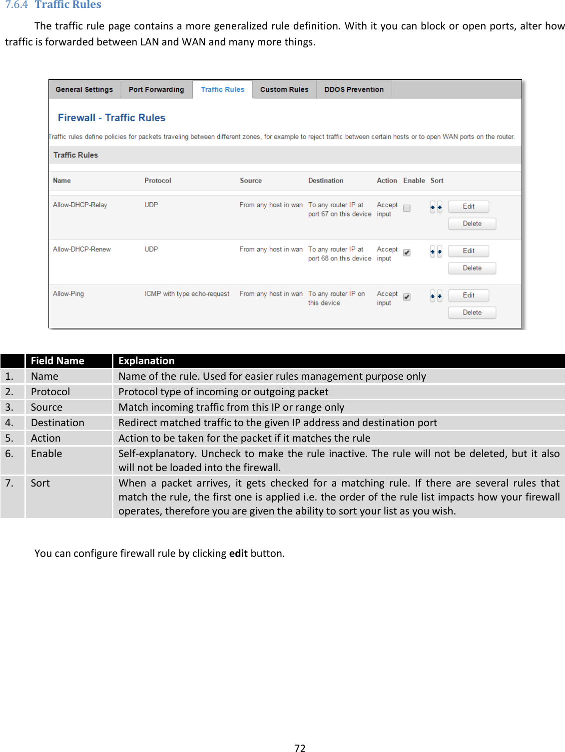  72  7.6.4 Traffic Rules The traffic rule page contains a more generalized rule definition. With it you can block or open ports, alter how traffic is forwarded between LAN and WAN and many more things.     Field Name Explanation 1. Name Name of the rule. Used for easier rules management purpose only 2. Protocol Protocol type of incoming or outgoing packet 3. Source Match incoming traffic from this IP or range only 4. Destination Redirect matched traffic to the given IP address and destination port 5. Action Action to be taken for the packet if it matches the rule 6. Enable Self-explanatory. Uncheck to make the rule  inactive. The rule will not be deleted, but it also will not be loaded into the firewall. 7. Sort When  a  packet  arrives,  it  gets  checked  for  a  matching  rule.  If  there  are  several  rules  that match the rule, the first one is applied i.e. the order of the rule list impacts how your firewall operates, therefore you are given the ability to sort your list as you wish.  You can configure firewall rule by clicking edit button. 