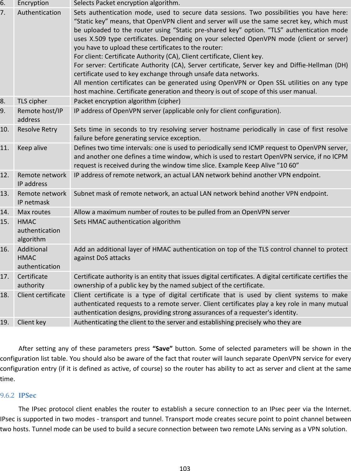  103  6. Encryption Selects Packet encryption algorithm. 7. Authentication Sets  authentication  mode,  used  to  secure  data  sessions.  Two  possibilities  you  have  here: “Static key” means, that OpenVPN client and server will use the same secret key, which must be uploaded to  the router using “Static pre-shared key” option. “TLS”  authentication mode uses  X.509  type certificates.  Depending  on  your  selected OpenVPN  mode  (client  or  server) you have to upload these certificates to the router: For client: Certificate Authority (CA), Client certificate, Client key. For  server:  Certificate  Authority (CA),  Server certificate,  Server  key and Diffie-Hellman  (DH) certificate used to key exchange through unsafe data networks. All mention certificates can be  generated using OpenVPN or Open  SSL utilities on any  type host machine. Certificate generation and theory is out of scope of this user manual. 8. TLS cipher Packet encryption algorithm (cipher) 9. Remote host/IP address IP address of OpenVPN server (applicable only for client configuration). 10. Resolve Retry Sets  time  in  seconds  to  try  resolving  server  hostname  periodically  in  case  of  first  resolve failure before generating service exception. 11. Keep alive Defines two time intervals: one is used to periodically send ICMP request to OpenVPN server, and another one defines a time window, which is used to restart OpenVPN service, if no ICPM request is received during the window time slice. Example Keep Alive “10 60” 12. Remote network IP address IP address of remote network, an actual LAN network behind another VPN endpoint. 13. Remote network IP netmask Subnet mask of remote network, an actual LAN network behind another VPN endpoint.  14. Max routes Allow a maximum number of routes to be pulled from an OpenVPN server 15. HMAC authentication algorithm Sets HMAC authentication algorithm 16. Additional HMAC authentication Add an additional layer of HMAC authentication on top of the TLS control channel to protect against DoS attacks 17. Certificate authority Certificate authority is an entity that issues digital certificates. A digital certificate certifies the ownership of a public key by the named subject of the certificate. 18.  Client certificate Client  certificate  is  a  type  of  digital  certificate  that  is  used  by  client  systems  to  make authenticated requests to a remote server. Client certificates play a key role in many mutual authentication designs, providing strong assurances of a requester&apos;s identity. 19.  Client key Authenticating the client to the server and establishing precisely who they are  After  setting  any of  these parameters press  “Save” button.  Some of  selected parameters will  be shown  in the configuration list table. You should also be aware of the fact that router will launch separate OpenVPN service for every configuration entry (if it is defined as active, of course) so the router has ability to act as server and client at the same time.  9.6.2 IPSec The IPsec protocol client enables the router to establish a secure connection to an IPsec  peer via the Internet. IPsec is supported in two modes - transport and tunnel. Transport mode creates secure point to point channel between two hosts. Tunnel mode can be used to build a secure connection between two remote LANs serving as a VPN solution. 