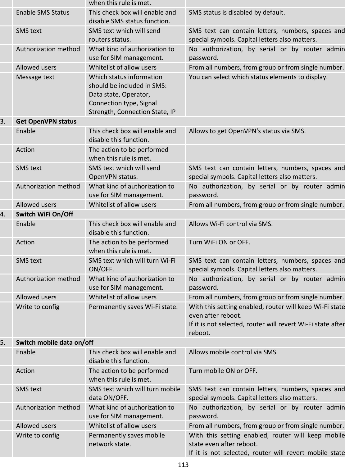  113  when this rule is met.  Enable SMS Status This check box will enable and disable SMS status function. SMS status is disabled by default.  SMS text SMS text which will send routers status. SMS  text  can  contain  letters,  numbers,  spaces  and special symbols. Capital letters also matters.  Authorization method What kind of authorization to use for SIM management. No  authorization,  by  serial  or  by  router  admin password.  Allowed users Whitelist of allow users From all numbers, from group or from single number.  Message text Which status information should be included in SMS: Data state, Operator, Connection type, Signal Strength, Connection State, IP You can select which status elements to display. 3. Get OpenVPN status  Enable This check box will enable and disable this function. Allows to get OpenVPN‘s status via SMS.  Action The action to be performed when this rule is met.   SMS text SMS text which will send OpenVPN status. SMS  text  can  contain  letters,  numbers,  spaces  and special symbols. Capital letters also matters.  Authorization method What kind of authorization to use for SIM management. No  authorization,  by  serial  or  by  router  admin password.  Allowed users Whitelist of allow users From all numbers, from group or from single number. 4. Switch WiFi On/Off  Enable This check box will enable and disable this function. Allows Wi-Fi control via SMS.  Action The action to be performed when this rule is met. Turn WiFi ON or OFF.  SMS text SMS text which will turn Wi-Fi ON/OFF. SMS  text  can  contain  letters,  numbers,  spaces  and special symbols. Capital letters also matters.  Authorization method What kind of authorization to use for SIM management. No  authorization,  by  serial  or  by  router  admin password.  Allowed users Whitelist of allow users From all numbers, from group or from single number.  Write to config Permanently saves Wi-Fi state. With this setting enabled, router will keep Wi-Fi state even after reboot. If it is not selected, router will revert Wi-Fi state after reboot. 5. Switch mobile data on/off  Enable This check box will enable and disable this function. Allows mobile control via SMS.  Action The action to be performed when this rule is met. Turn mobile ON or OFF.  SMS text SMS text which will turn mobile data ON/OFF. SMS  text  can  contain  letters,  numbers,  spaces  and special symbols. Capital letters also matters.  Authorization method What kind of authorization to use for SIM management. No  authorization,  by  serial  or  by  router  admin password.  Allowed users Whitelist of allow users From all numbers, from group or from single number.  Write to config Permanently saves mobile network state. With  this  setting  enabled,  router  will  keep  mobile state even after reboot. If  it  is  not  selected,  router  will  revert  mobile  state 