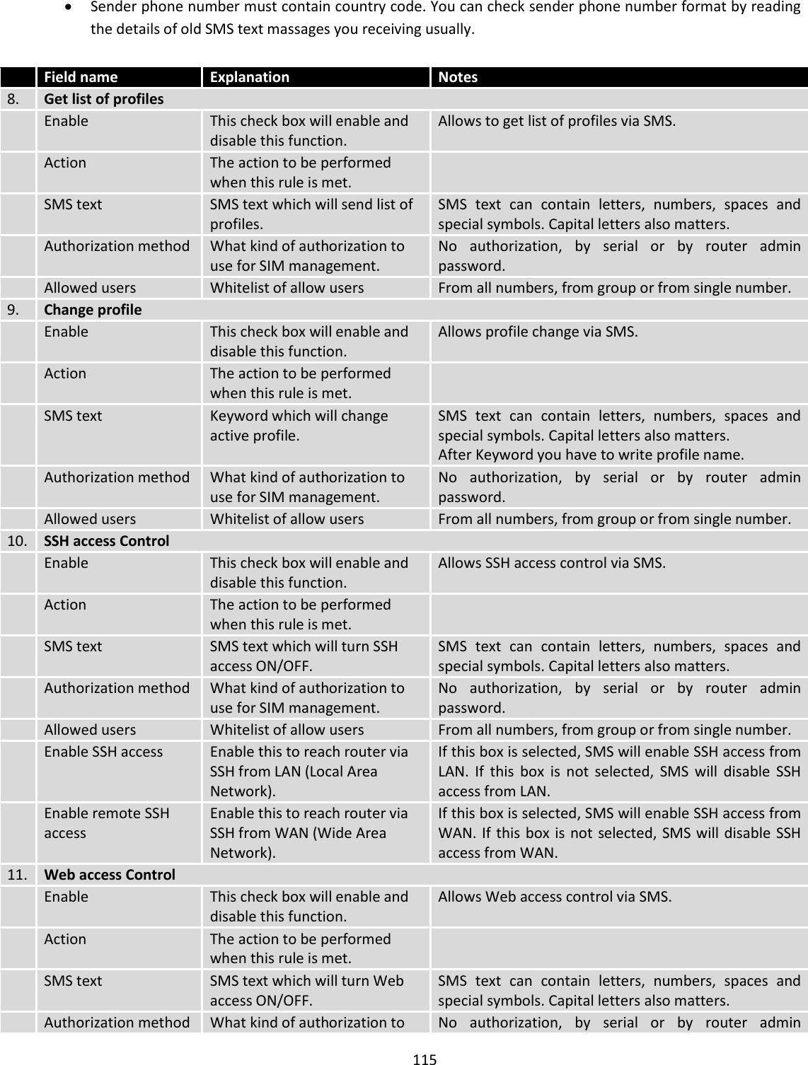  115   Sender phone number must contain country code. You can check sender phone number format by reading the details of old SMS text massages you receiving usually.   Field name Explanation Notes 8. Get list of profiles  Enable This check box will enable and disable this function. Allows to get list of profiles via SMS.  Action The action to be performed when this rule is met.   SMS text SMS text which will send list of profiles. SMS  text  can  contain  letters,  numbers,  spaces  and special symbols. Capital letters also matters.  Authorization method What kind of authorization to use for SIM management. No  authorization,  by  serial  or  by  router  admin password.  Allowed users Whitelist of allow users From all numbers, from group or from single number. 9. Change profile  Enable This check box will enable and disable this function. Allows profile change via SMS.  Action The action to be performed when this rule is met.   SMS text Keyword which will change active profile. SMS  text  can  contain  letters,  numbers,  spaces  and special symbols. Capital letters also matters. After Keyword you have to write profile name.  Authorization method What kind of authorization to use for SIM management. No  authorization,  by  serial  or  by  router  admin password.  Allowed users Whitelist of allow users From all numbers, from group or from single number. 10. SSH access Control  Enable This check box will enable and disable this function. Allows SSH access control via SMS.  Action The action to be performed when this rule is met.   SMS text SMS text which will turn SSH access ON/OFF. SMS  text  can  contain  letters,  numbers,  spaces  and special symbols. Capital letters also matters.  Authorization method What kind of authorization to use for SIM management. No  authorization,  by  serial  or  by  router  admin password.  Allowed users Whitelist of allow users From all numbers, from group or from single number.  Enable SSH access Enable this to reach router via SSH from LAN (Local Area Network). If this box is selected, SMS will enable SSH access from LAN.  If  this  box  is  not  selected,  SMS  will  disable  SSH access from LAN.  Enable remote SSH access Enable this to reach router via SSH from WAN (Wide Area Network). If this box is selected, SMS will enable SSH access from WAN. If this box is not selected, SMS will disable SSH access from WAN. 11. Web access Control  Enable This check box will enable and disable this function. Allows Web access control via SMS.  Action The action to be performed when this rule is met.   SMS text SMS text which will turn Web access ON/OFF. SMS  text  can  contain  letters,  numbers,  spaces  and special symbols. Capital letters also matters.  Authorization method What kind of authorization to No  authorization,  by  serial  or  by  router  admin 