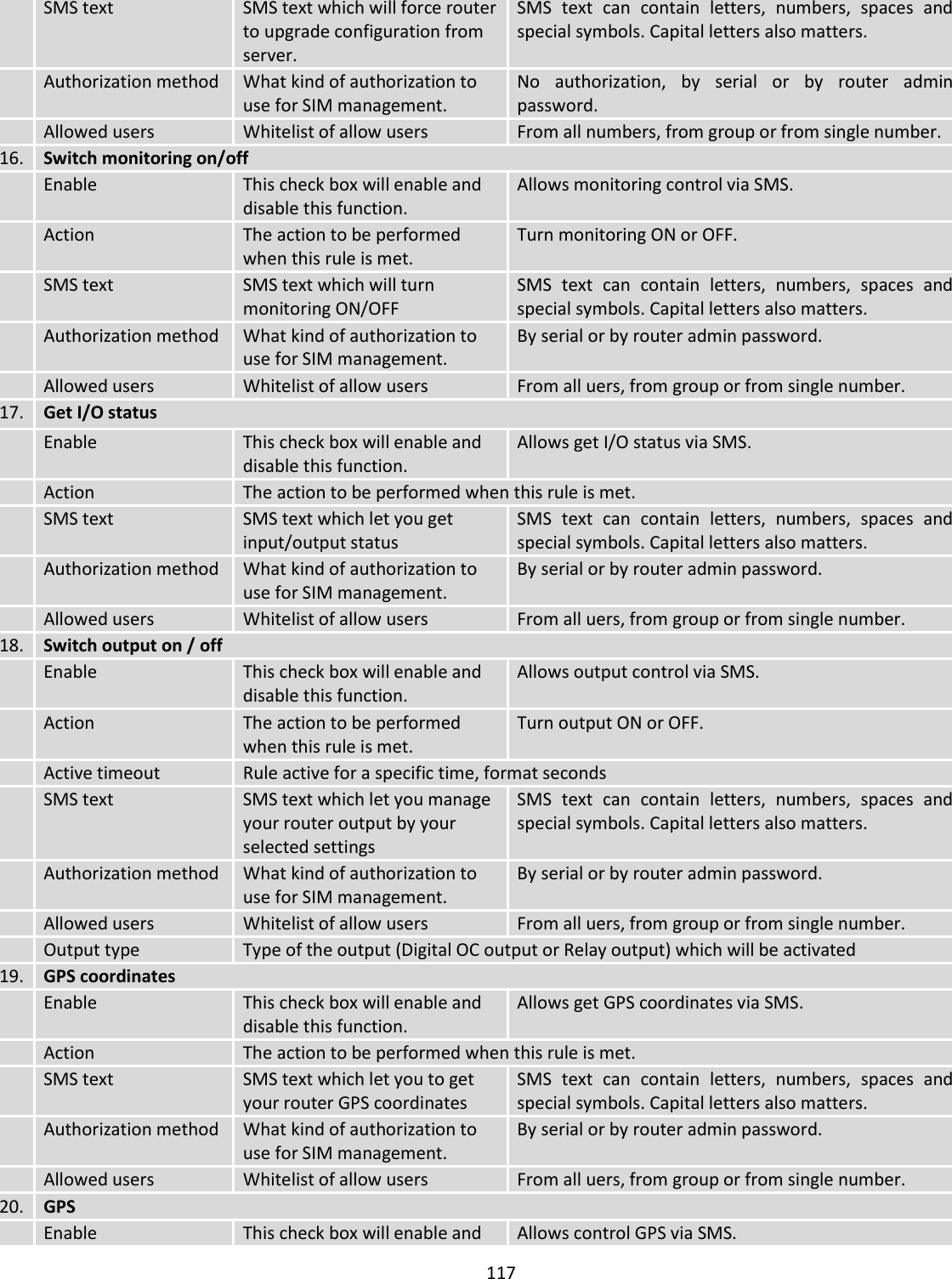  117   SMS text SMS text which will force router to upgrade configuration from server. SMS  text  can  contain  letters,  numbers,  spaces  and special symbols. Capital letters also matters.  Authorization method What kind of authorization to use for SIM management. No  authorization,  by  serial  or  by  router  admin password.  Allowed users Whitelist of allow users From all numbers, from group or from single number. 16. Switch monitoring on/off  Enable This check box will enable and disable this function. Allows monitoring control via SMS.  Action The action to be performed when this rule is met. Turn monitoring ON or OFF.  SMS text SMS text which will turn monitoring ON/OFF SMS  text  can  contain  letters,  numbers,  spaces  and special symbols. Capital letters also matters.  Authorization method What kind of authorization to use for SIM management. By serial or by router admin password.  Allowed users Whitelist of allow users From all uers, from group or from single number. 17.  Get I/O status  Enable This check box will enable and disable this function. Allows get I/O status via SMS.  Action The action to be performed when this rule is met.  SMS text SMS text which let you get input/output status SMS  text  can  contain  letters,  numbers,  spaces  and special symbols. Capital letters also matters.  Authorization method What kind of authorization to use for SIM management. By serial or by router admin password.  Allowed users Whitelist of allow users From all uers, from group or from single number. 18. Switch output on / off  Enable This check box will enable and disable this function. Allows output control via SMS.  Action The action to be performed when this rule is met. Turn output ON or OFF.  Active timeout Rule active for a specific time, format seconds  SMS text SMS text which let you manage your router output by your selected settings  SMS  text  can  contain  letters,  numbers,  spaces  and special symbols. Capital letters also matters.  Authorization method What kind of authorization to use for SIM management. By serial or by router admin password.  Allowed users Whitelist of allow users From all uers, from group or from single number.  Output type Type of the output (Digital OC output or Relay output) which will be activated 19. GPS coordinates  Enable This check box will enable and disable this function. Allows get GPS coordinates via SMS.  Action The action to be performed when this rule is met.  SMS text SMS text which let you to get your router GPS coordinates  SMS  text  can  contain  letters,  numbers,  spaces  and special symbols. Capital letters also matters.  Authorization method What kind of authorization to use for SIM management. By serial or by router admin password.  Allowed users Whitelist of allow users From all uers, from group or from single number. 20. GPS  Enable This check box will enable and Allows control GPS via SMS. 