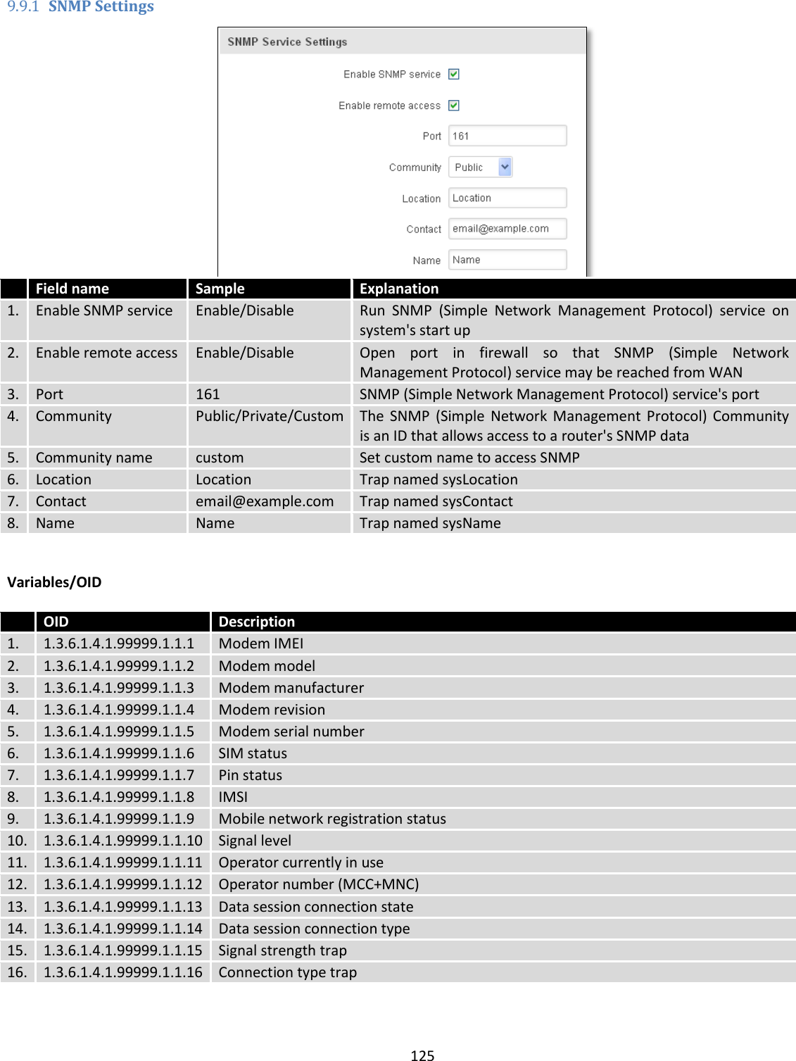  125  9.9.1 SNMP Settings   Field name Sample Explanation 1. Enable SNMP service Enable/Disable Run  SNMP  (Simple  Network  Management  Protocol)  service  on system&apos;s start up 2. Enable remote access Enable/Disable Open  port  in  firewall  so  that  SNMP  (Simple  Network Management Protocol) service may be reached from WAN 3. Port 161 SNMP (Simple Network Management Protocol) service&apos;s port 4. Community Public/Private/Custom The  SNMP  (Simple Network  Management  Protocol) Community is an ID that allows access to a router&apos;s SNMP data 5. Community name custom Set custom name to access SNMP 6. Location Location Trap named sysLocation 7. Contact email@example.com Trap named sysContact 8. Name Name Trap named sysName  Variables/OID   OID Description 1. 1.3.6.1.4.1.99999.1.1.1 Modem IMEI 2. 1.3.6.1.4.1.99999.1.1.2 Modem model 3. 1.3.6.1.4.1.99999.1.1.3 Modem manufacturer 4. 1.3.6.1.4.1.99999.1.1.4 Modem revision 5. 1.3.6.1.4.1.99999.1.1.5 Modem serial number 6. 1.3.6.1.4.1.99999.1.1.6 SIM status 7. 1.3.6.1.4.1.99999.1.1.7 Pin status 8. 1.3.6.1.4.1.99999.1.1.8 IMSI 9. 1.3.6.1.4.1.99999.1.1.9 Mobile network registration status 10. 1.3.6.1.4.1.99999.1.1.10 Signal level 11. 1.3.6.1.4.1.99999.1.1.11 Operator currently in use 12. 1.3.6.1.4.1.99999.1.1.12 Operator number (MCC+MNC) 13. 1.3.6.1.4.1.99999.1.1.13 Data session connection state 14. 1.3.6.1.4.1.99999.1.1.14 Data session connection type 15. 1.3.6.1.4.1.99999.1.1.15 Signal strength trap 16. 1.3.6.1.4.1.99999.1.1.16 Connection type trap 