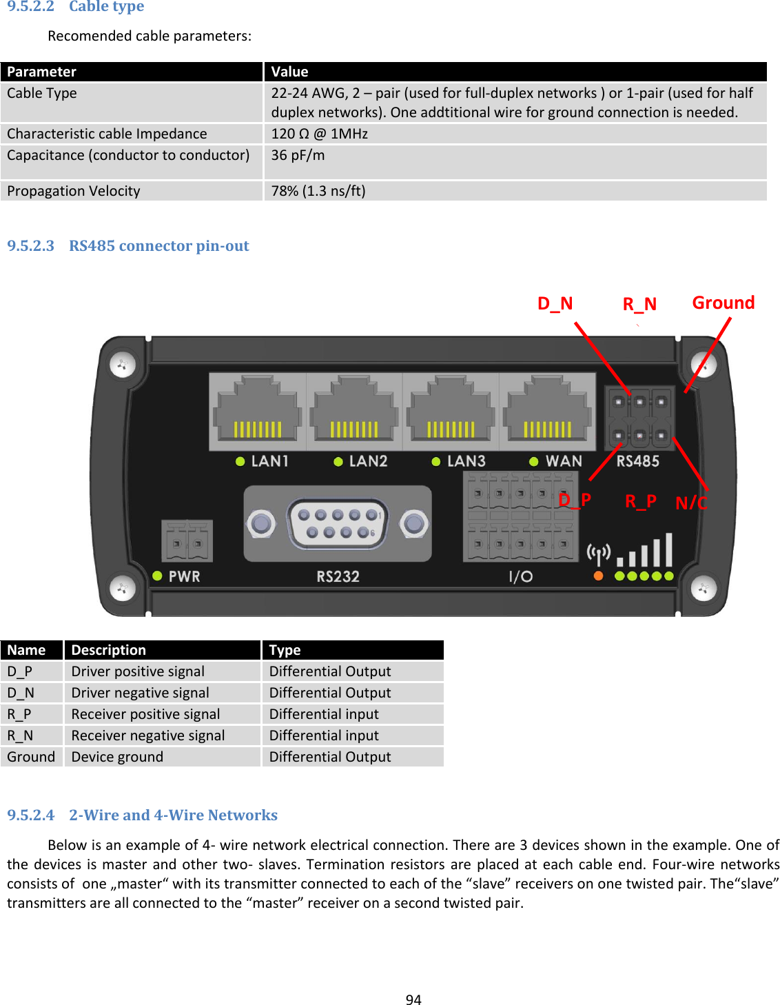  94   9.5.2.2 Cable type Recomended cable parameters: Parameter Value Cable Type 22-24 AWG, 2 – pair (used for full-duplex networks ) or 1-pair (used for half duplex networks). One addtitional wire for ground connection is needed. Characteristic cable Impedance 120 Ω @ 1MHz Capacitance (conductor to conductor) 36 pF/m Propagation Velocity 78% (1.3 ns/ft)  9.5.2.3 RS485 connector pin-out    Name Description Type D_P Driver positive signal Differential Output D_N Driver negative signal Differential Output R_P Receiver positive signal Differential input R_N Receiver negative signal Differential input Ground Device ground Differential Output  9.5.2.4 2-Wire and 4-Wire Networks Below is an example of 4- wire network electrical connection. There are 3 devices shown in the example. One of the  devices  is master  and other  two-  slaves. Termination  resistors  are  placed at  each  cable end.  Four-wire networks consists of  one „master“ with its transmitter connected to each of the “slave” receivers on one twisted pair. The“slave” transmitters are all connected to the “master” receiver on a second twisted pair. D_P R_P N/C D_N R_N Ground 