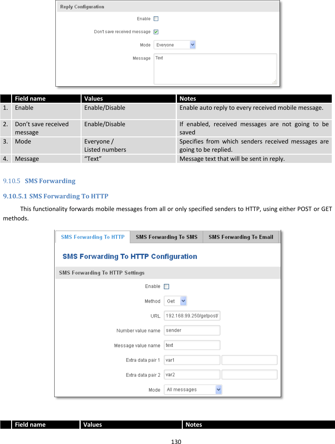  130    Field name Values Notes 1. Enable Enable/Disable Enable auto reply to every received mobile message. 2. Don’t save received message Enable/Disable If  enabled,  received  messages  are  not  going  to  be saved 3. Mode Everyone / Listed numbers Specifies  from  which  senders  received  messages  are going to be replied. 4. Message “Text” Message text that will be sent in reply.  9.10.5 SMS Forwarding 9.10.5.1 SMS Forwarding To HTTP This functionality forwards mobile messages from all or only specified senders to HTTP, using either POST or GET methods.    Field name Values Notes 