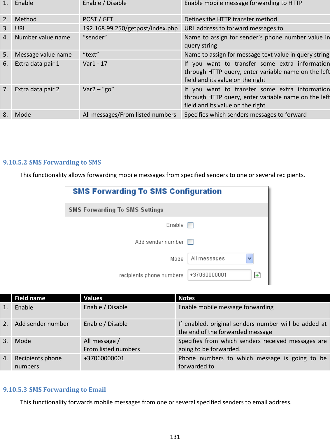  131  1. Enable Enable / Disable Enable mobile message forwarding to HTTP 2. Method POST / GET Defines the HTTP transfer method 3. URL 192.168.99.250/getpost/index.php URL address to forward messages to 4. Number value name “sender” Name to assign  for sender’s phone number  value in query string 5. Message value name “text” Name to assign for message text value in query string 6. Extra data pair 1 Var1 - 17  If  you  want  to  transfer  some  extra  information through HTTP query, enter variable name on the left field and its value on the right 7. Extra data pair 2 Var2 – “go” If  you  want  to  transfer  some  extra  information through HTTP query, enter variable name on the left field and its value on the right 8. Mode All messages/From listed numbers Specifies which senders messages to forward     9.10.5.2 SMS Forwarding to SMS This functionality allows forwarding mobile messages from specified senders to one or several recipients.     Field name Values Notes 1. Enable Enable / Disable Enable mobile message forwarding 2. Add sender number Enable / Disable If  enabled,  original senders  number  will  be  added  at the end of the forwarded message 3. Mode All message / From listed numbers Specifies  from  which  senders  received  messages  are going to be forwarded. 4. Recipients phone numbers +37060000001 Phone  numbers  to  which  message  is  going  to  be forwarded to  9.10.5.3 SMS Forwarding to Email This functionality forwards mobile messages from one or several specified senders to email address.  