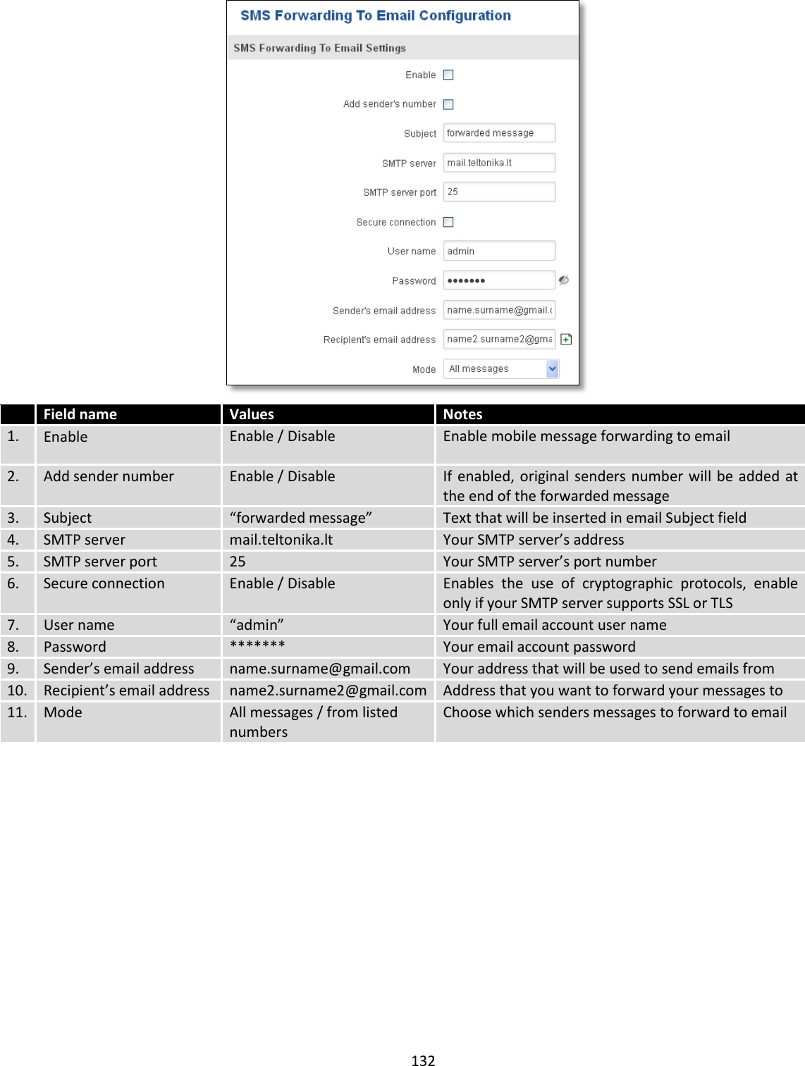  132    Field name Values Notes 1. Enable Enable / Disable Enable mobile message forwarding to email 2. Add sender number Enable / Disable If enabled, original senders number  will be added at the end of the forwarded message 3. Subject “forwarded message” Text that will be inserted in email Subject field 4. SMTP server mail.teltonika.lt Your SMTP server’s address 5. SMTP server port 25 Your SMTP server’s port number 6. Secure connection Enable / Disable Enables  the  use  of  cryptographic  protocols,  enable only if your SMTP server supports SSL or TLS 7. User name “admin” Your full email account user name 8. Password ******* Your email account password 9. Sender’s email address name.surname@gmail.com Your address that will be used to send emails from 10. Recipient’s email address name2.surname2@gmail.com Address that you want to forward your messages to 11. Mode All messages / from listed numbers Choose which senders messages to forward to email   