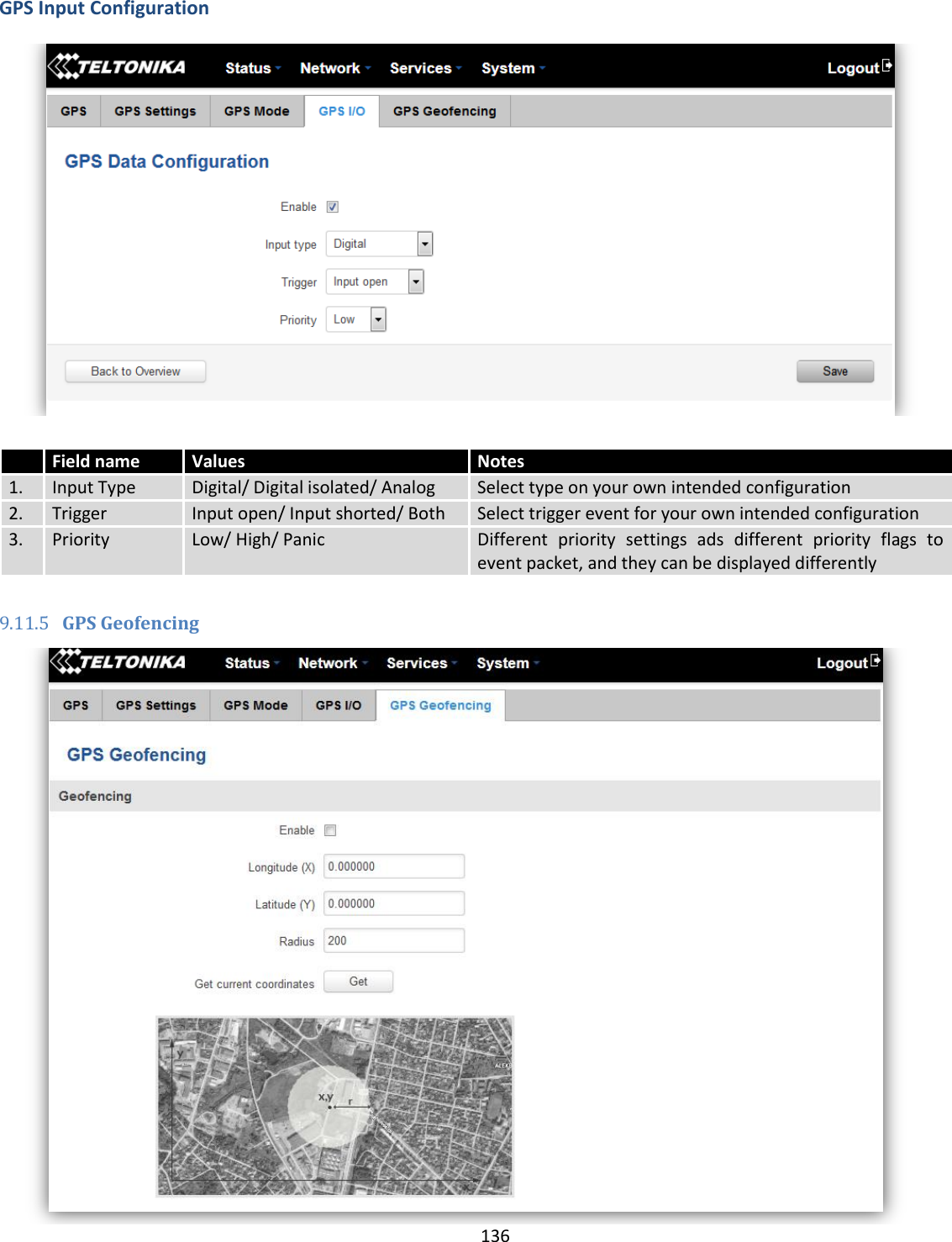  136   GPS Input Configuration     9.11.5 GPS Geofencing   Field name Values Notes 1. Input Type Digital/ Digital isolated/ Analog Select type on your own intended configuration 2. Trigger Input open/ Input shorted/ Both Select trigger event for your own intended configuration 3. Priority Low/ High/ Panic Different  priority  settings  ads  different  priority  flags  to event packet, and they can be displayed differently 