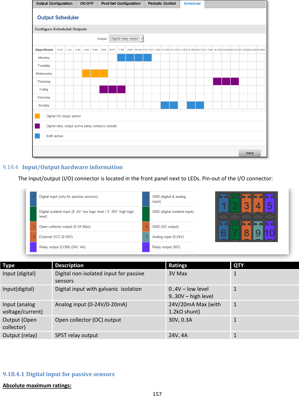  157   9.18.4 Input/Output hardware information The Input/output (I/O) connector is located in the front panel next to LEDs. Pin-out of the I/O connector:  Type Description Ratings QTY Input (digital) Digital non-isolated input for passive sensors 3V Max 1 Input(digital) Digital input with galvanic  isolation 0..4V – low level 9..30V – high level 1 Input (analog voltage/current) Analog input (0-24V/0-20mA) 24V/20mA Max (with 1.2kΩ shunt) 1 Output (Open collector) Open collector (OC) output 30V, 0.3A 1 Output (relay) SPST relay output 24V, 4A 1   9.18.4.1 Digital input for passive sensors Absolute maximum ratings: 
