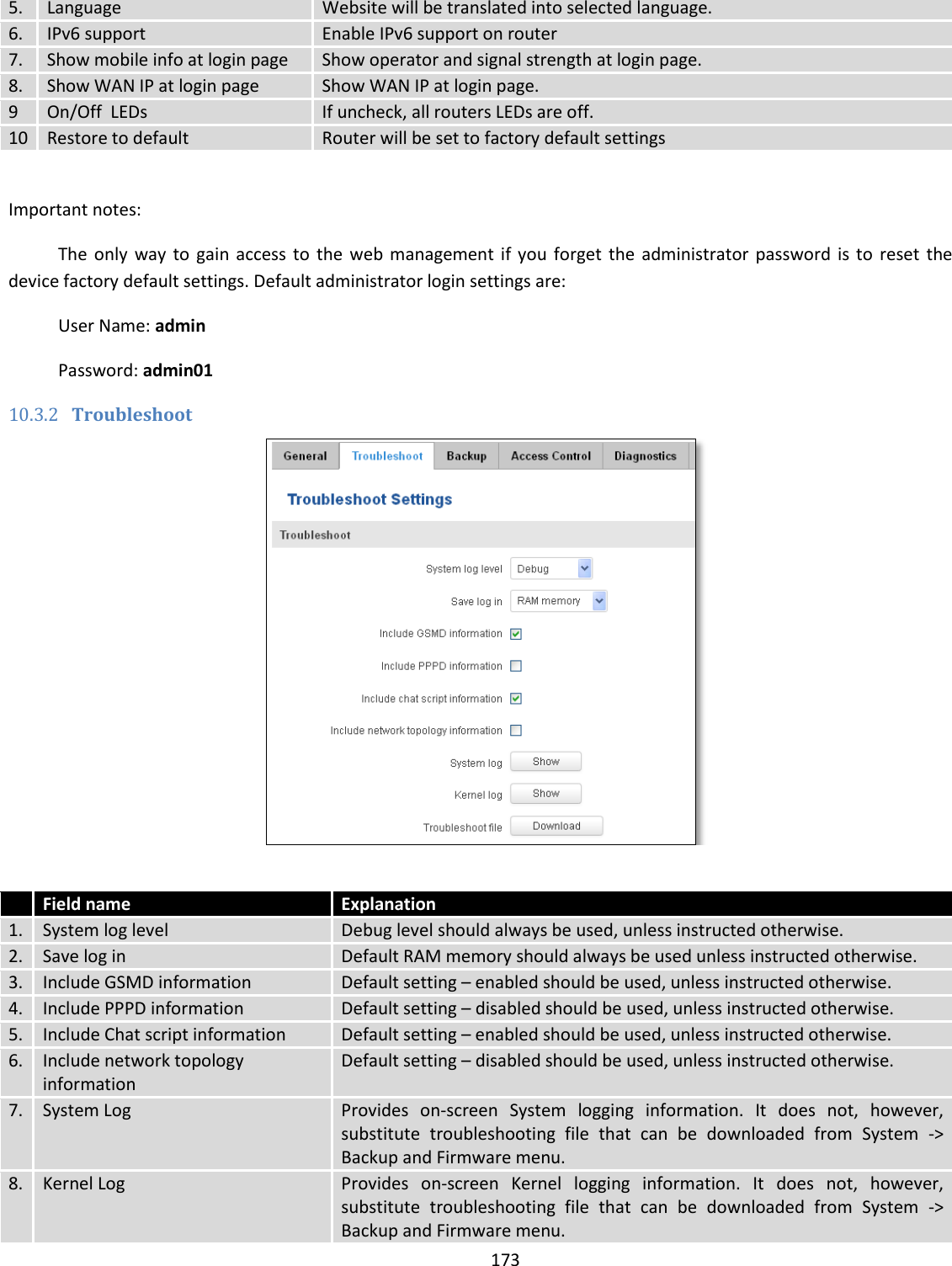  173  5. Language Website will be translated into selected language. 6. IPv6 support Enable IPv6 support on router 7. Show mobile info at login page Show operator and signal strength at login page. 8. Show WAN IP at login page Show WAN IP at login page. 9 On/Off  LEDs If uncheck, all routers LEDs are off. 10 Restore to default Router will be set to factory default settings    Important notes: The  only  way to  gain  access to  the  web management  if you  forget the  administrator password  is to  reset the device factory default settings. Default administrator login settings are: User Name: admin Password: admin01 10.3.2 Troubleshoot    Field name Explanation 1. System log level Debug level should always be used, unless instructed otherwise. 2. Save log in Default RAM memory should always be used unless instructed otherwise. 3. Include GSMD information Default setting – enabled should be used, unless instructed otherwise. 4.  Include PPPD information Default setting – disabled should be used, unless instructed otherwise. 5. Include Chat script information Default setting – enabled should be used, unless instructed otherwise. 6. Include network topology information Default setting – disabled should be used, unless instructed otherwise. 7.  System Log Provides  on-screen  System  logging  information.  It  does  not,  however, substitute  troubleshooting  file  that  can  be  downloaded  from  System  -&gt; Backup and Firmware menu. 8.  Kernel Log Provides  on-screen  Kernel  logging  information.  It  does  not,  however, substitute  troubleshooting  file  that  can  be  downloaded  from  System  -&gt; Backup and Firmware menu. 