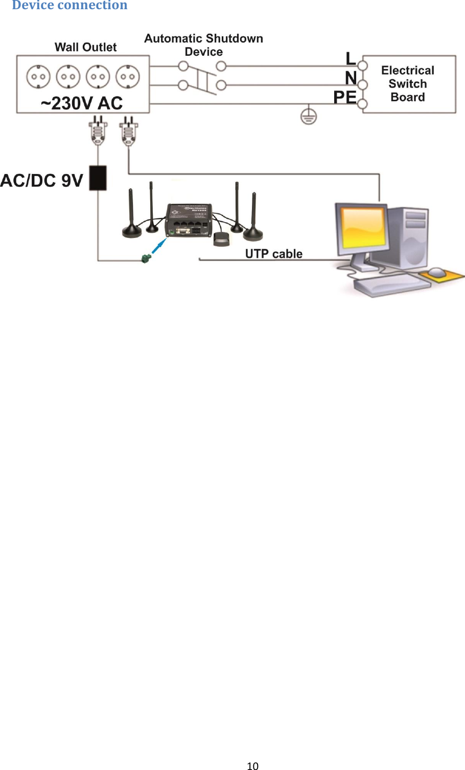  10  Device connection    