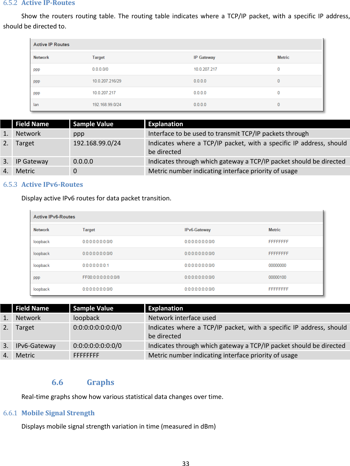  33  6.5.2 Active IP-Routes Show  the  routers  routing  table.  The  routing  table  indicates where  a  TCP/IP  packet,  with  a  specific  IP  address, should be directed to.   Field Name Sample Value Explanation 1. Network ppp Interface to be used to transmit TCP/IP packets through 2. Target 192.168.99.0/24 Indicates where  a  TCP/IP packet,  with a  specific  IP  address, should be directed 3. IP Gateway 0.0.0.0 Indicates through which gateway a TCP/IP packet should be directed 4. Metric 0 Metric number indicating interface priority of usage 6.5.3 Active IPv6-Routes Display active IPv6 routes for data packet transition.   Field Name Sample Value Explanation 1. Network loopback Network interface used 2. Target 0:0:0:0:0:0:0:0/0 Indicates where  a  TCP/IP packet,  with a  specific  IP  address, should be directed 3. IPv6-Gateway 0:0:0:0:0:0:0:0/0 Indicates through which gateway a TCP/IP packet should be directed 4. Metric FFFFFFFF Metric number indicating interface priority of usage  6.6 Graphs Real-time graphs show how various statistical data changes over time. 6.6.1 Mobile Signal Strength Displays mobile signal strength variation in time (measured in dBm) 