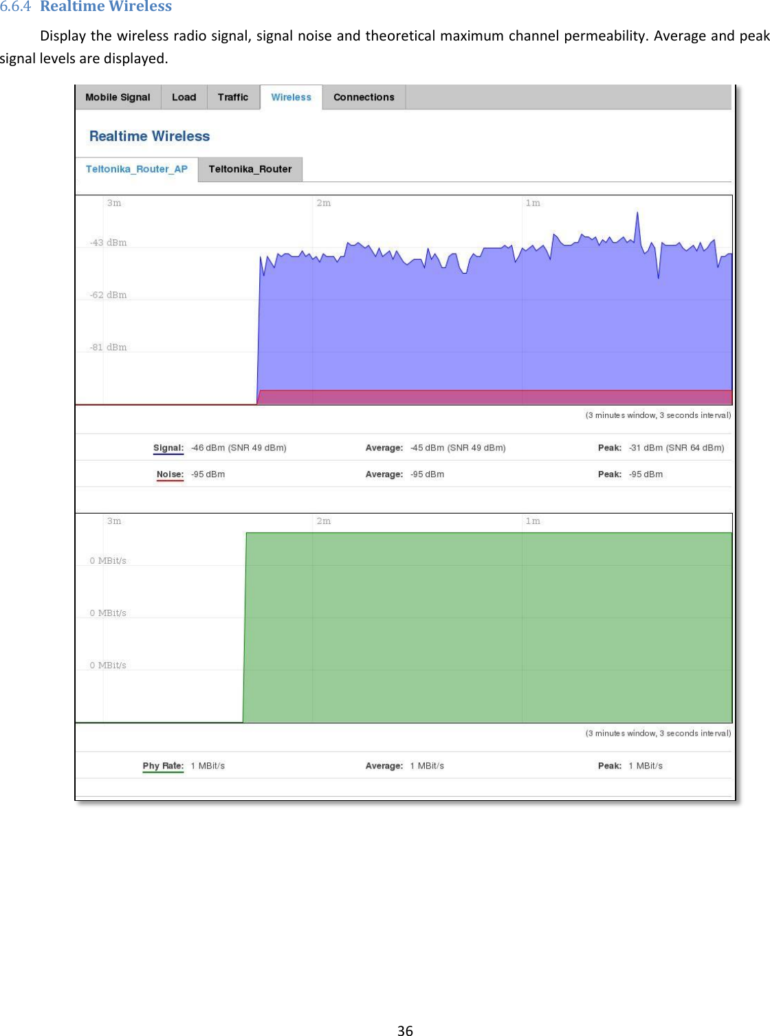  36  6.6.4 Realtime Wireless Display the wireless radio signal, signal noise and theoretical maximum channel permeability. Average and peak signal levels are displayed.     