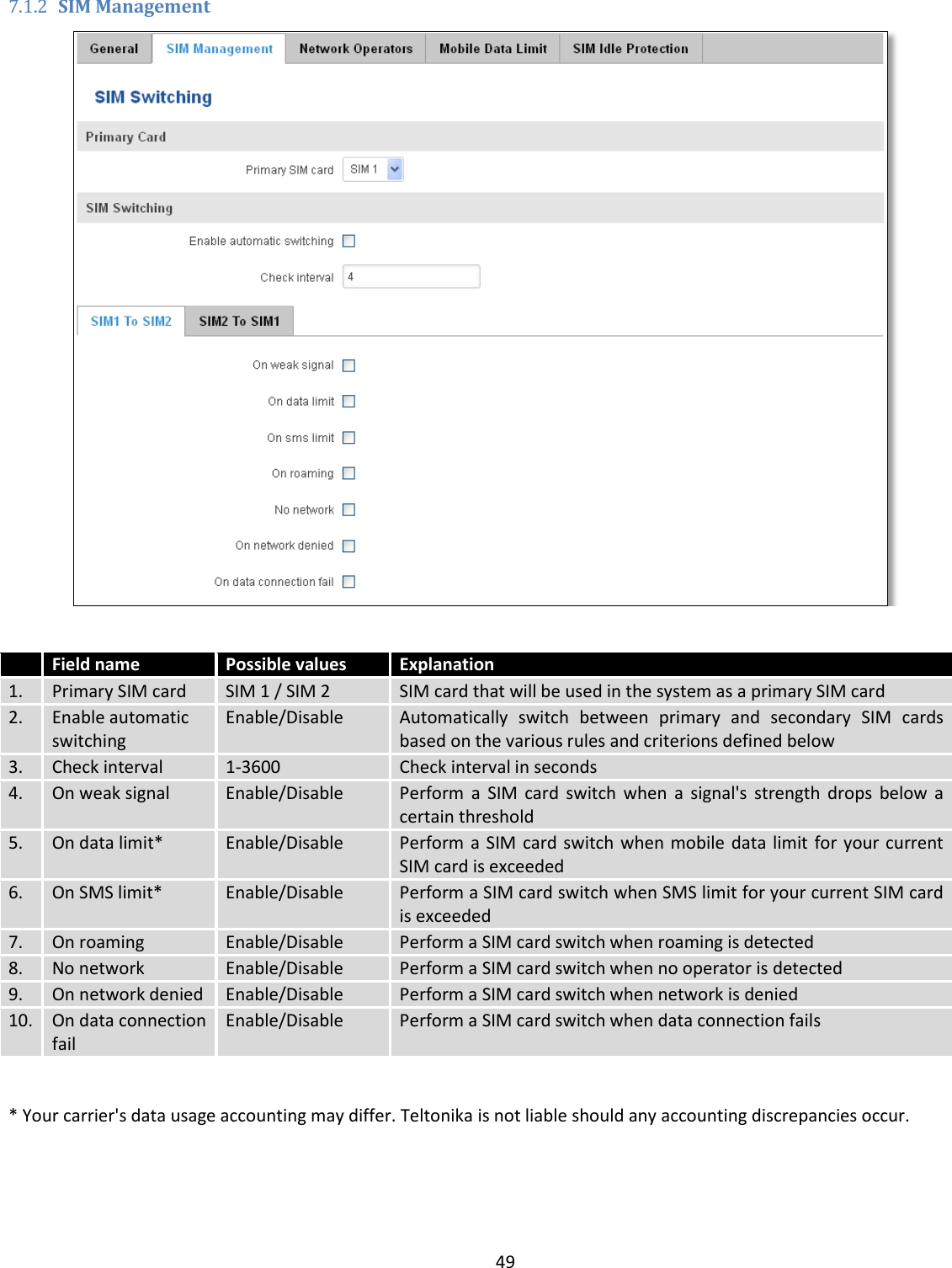  49  7.1.2 SIM Management    Field name Possible values Explanation 1. Primary SIM card SIM 1 / SIM 2 SIM card that will be used in the system as a primary SIM card 2. Enable automatic switching Enable/Disable Automatically  switch  between  primary  and  secondary  SIM  cards based on the various rules and criterions defined below 3. Check interval 1-3600 Check interval in seconds 4. On weak signal Enable/Disable Perform  a  SIM  card  switch  when  a  signal&apos;s  strength  drops  below  a certain threshold 5. On data limit* Enable/Disable Perform a  SIM card switch when mobile data  limit for your current SIM card is exceeded 6. On SMS limit* Enable/Disable Perform a SIM card switch when SMS limit for your current SIM card is exceeded 7. On roaming Enable/Disable Perform a SIM card switch when roaming is detected 8. No network Enable/Disable Perform a SIM card switch when no operator is detected 9. On network denied Enable/Disable Perform a SIM card switch when network is denied 10. On data connection fail Enable/Disable Perform a SIM card switch when data connection fails  * Your carrier&apos;s data usage accounting may differ. Teltonika is not liable should any accounting discrepancies occur. 