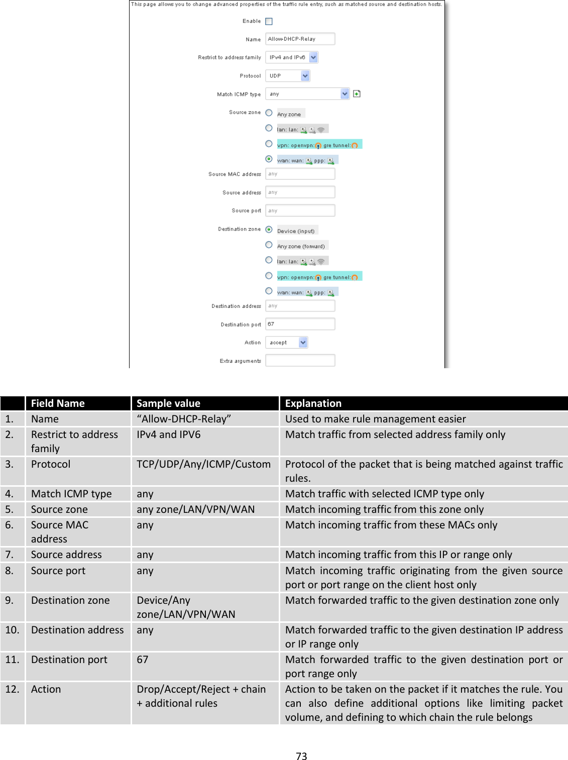  73     Field Name Sample value  Explanation 1. Name “Allow-DHCP-Relay” Used to make rule management easier 2. Restrict to address family IPv4 and IPV6 Match traffic from selected address family only 3. Protocol TCP/UDP/Any/ICMP/Custom Protocol of the packet that is being matched against traffic rules. 4. Match ICMP type any Match traffic with selected ICMP type only 5. Source zone any zone/LAN/VPN/WAN Match incoming traffic from this zone only 6. Source MAC address any Match incoming traffic from these MACs only 7. Source address any Match incoming traffic from this IP or range only 8. Source port any Match  incoming  traffic  originating  from  the  given  source port or port range on the client host only 9. Destination zone  Device/Any zone/LAN/VPN/WAN Match forwarded traffic to the given destination zone only 10. Destination address any Match forwarded traffic to the given destination IP address or IP range only 11. Destination port 67 Match  forwarded  traffic  to  the  given  destination  port  or port range only 12. Action Drop/Accept/Reject + chain + additional rules Action to be taken on the packet if it matches the rule. You can  also  define  additional  options  like  limiting  packet volume, and defining to which chain the rule belongs 