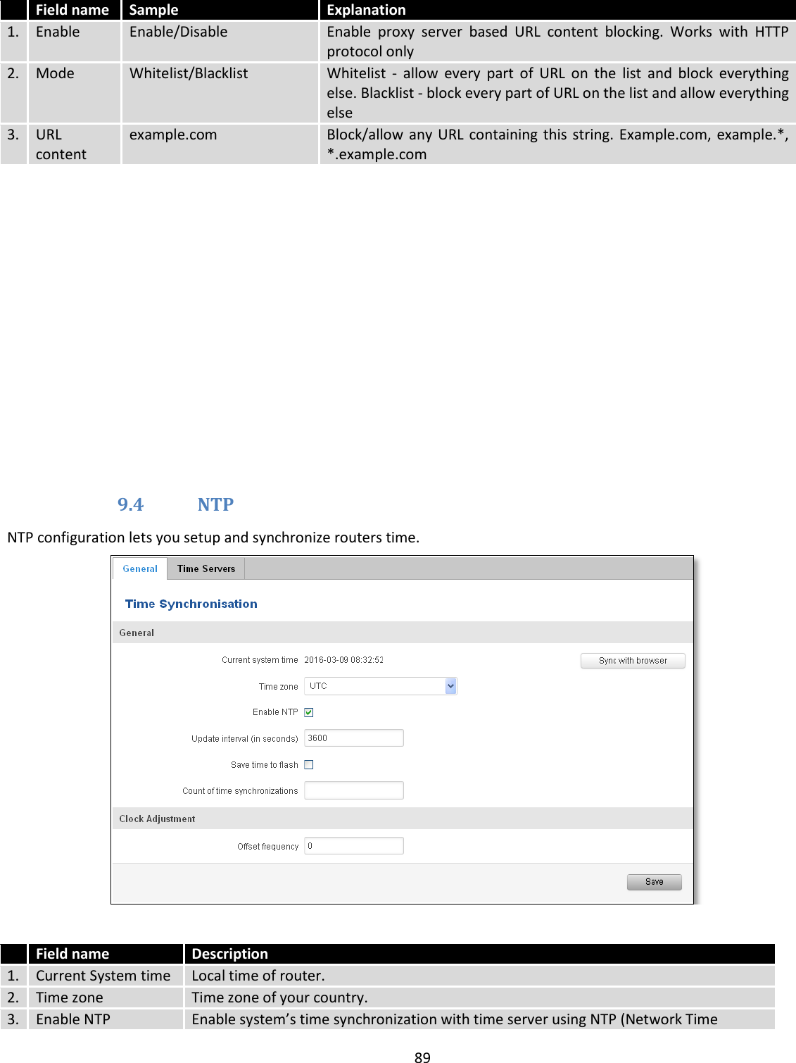  89   Field name Sample Explanation 1. Enable Enable/Disable Enable  proxy  server  based  URL  content  blocking.  Works  with  HTTP protocol only 2. Mode Whitelist/Blacklist Whitelist  -  allow  every  part  of  URL  on  the  list  and  block  everything else. Blacklist - block every part of URL on the list and allow everything else 3. URL content example.com Block/allow any  URL containing this  string. Example.com, example.*, *.example.com           9.4 NTP NTP configuration lets you setup and synchronize routers time.    Field name Description 1. Current System time Local time of router. 2. Time zone Time zone of your country. 3. Enable NTP Enable system’s time synchronization with time server using NTP (Network Time 