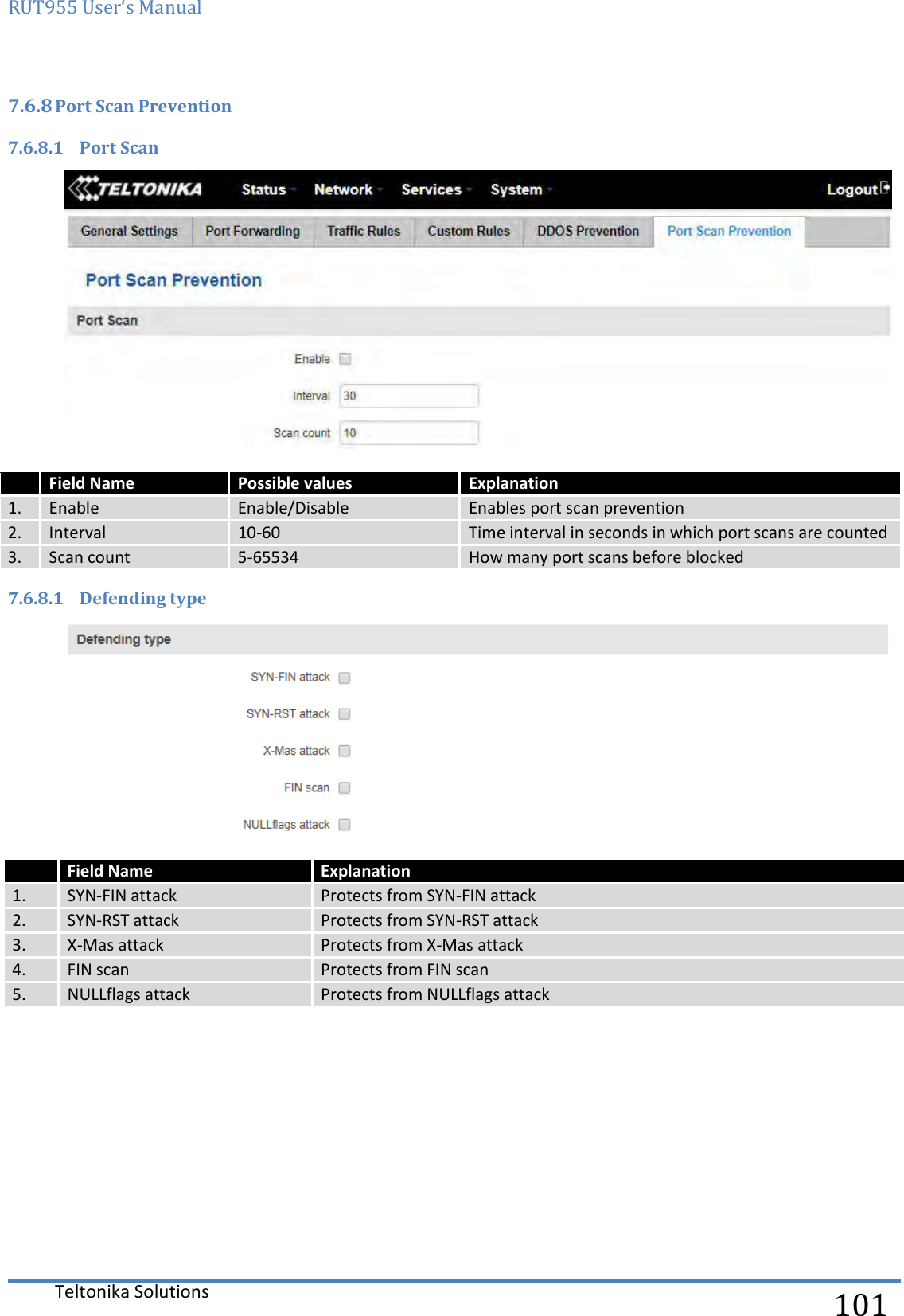 RUT955 User‘s Manual   Teltonika Solutions  101 7.6.8 Port Scan Prevention 7.6.8.1 Port Scan   Field Name Possible values  Explanation 1. Enable Enable/Disable Enables port scan prevention 2. Interval 10-60 Time interval in seconds in which port scans are counted 3. Scan count 5-65534 How many port scans before blocked 7.6.8.1 Defending type   Field Name Explanation 1. SYN-FIN attack Protects from SYN-FIN attack 2. SYN-RST attack Protects from SYN-RST attack 3. X-Mas attack Protects from X-Mas attack 4. FIN scan Protects from FIN scan 5. NULLflags attack Protects from NULLflags attack     