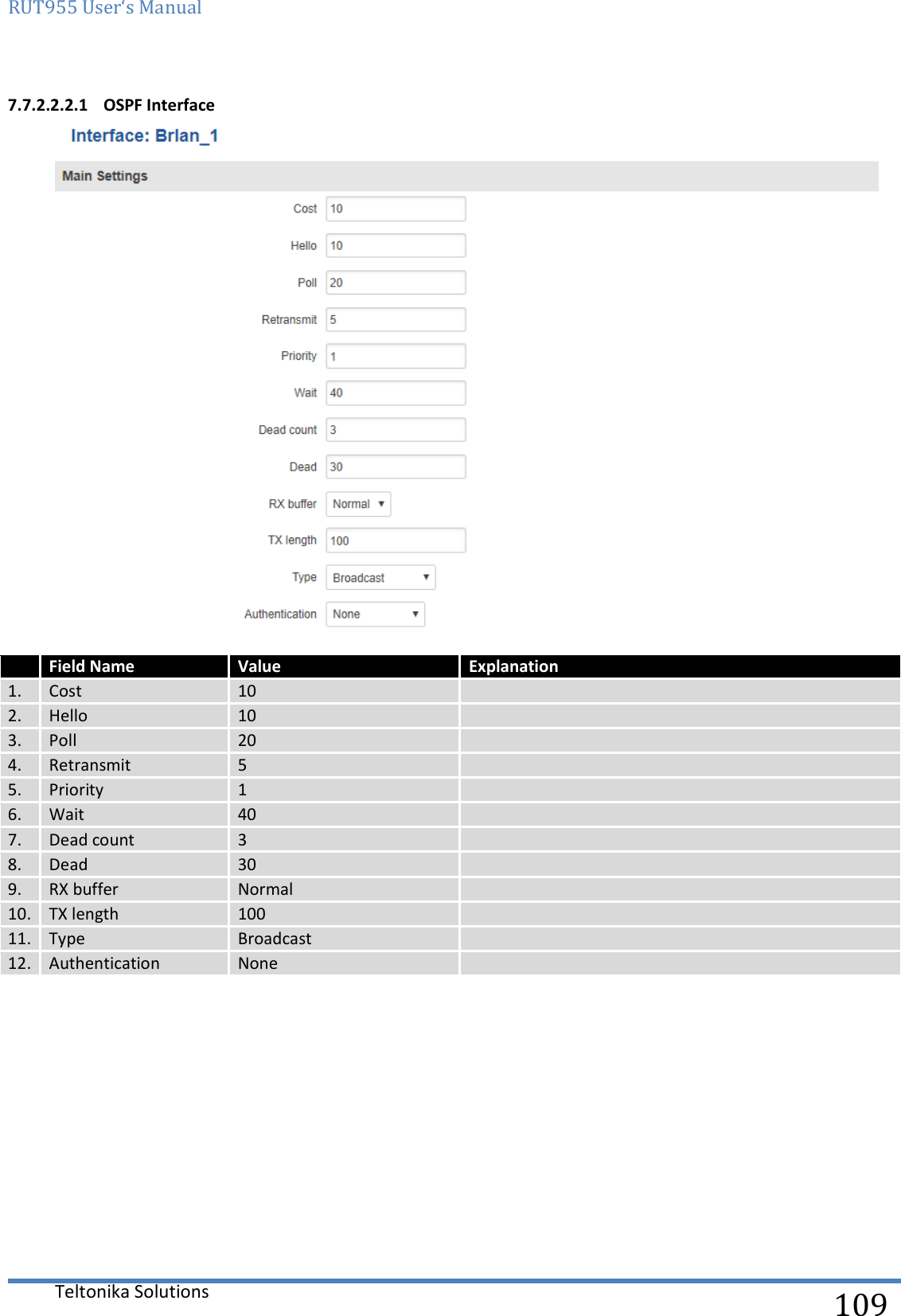 RUT955 User‘s Manual   Teltonika Solutions  109 7.7.2.2.2.1 OSPF Interface   Field Name Value  Explanation 1. Cost 10  2. Hello 10  3. Poll 20  4. Retransmit 5  5. Priority 1  6. Wait 40  7. Dead count 3  8. Dead 30  9. RX buffer Normal  10. TX length 100  11. Type Broadcast  12. Authentication None      