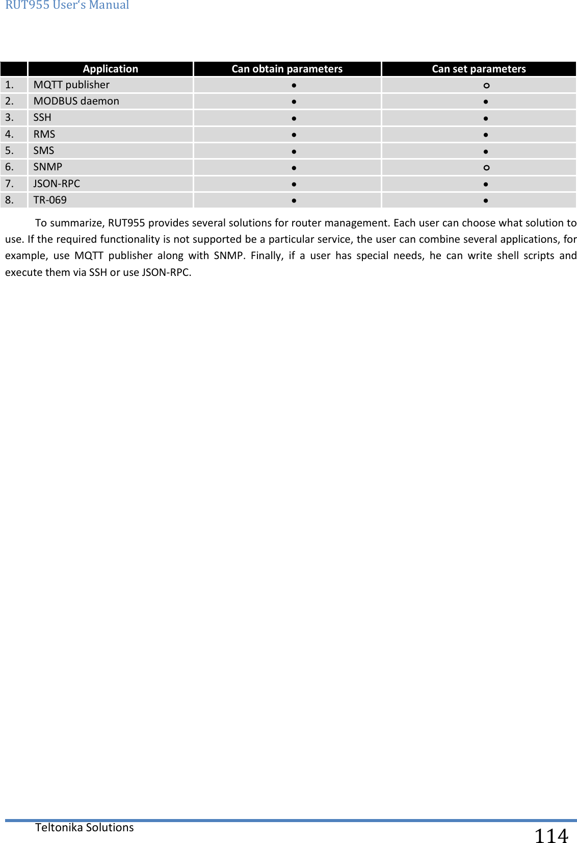 RUT955 User‘s Manual   Teltonika Solutions  114  Application Can obtain parameters Can set parameters 1. MQTT publisher   o  2. MODBUS daemon     3. SSH     4. RMS     5. SMS     6. SNMP   o  7. JSON-RPC     8. TR-069     To summarize, RUT955 provides several solutions for router management. Each user can choose what solution to use. If the required functionality is not supported be a particular service, the user can combine several applications, for example,  use  MQTT  publisher  along  with  SNMP.  Finally,  if  a  user  has  special  needs,  he  can  write  shell  scripts  and execute them via SSH or use JSON-RPC.    