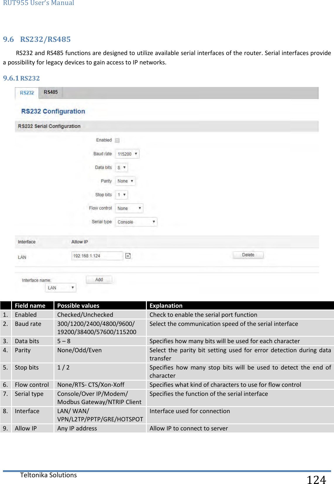 RUT955 User‘s Manual   Teltonika Solutions  124 9.6 RS232/RS485 RS232 and RS485 functions are designed to utilize available serial interfaces of the router. Serial interfaces provide a possibility for legacy devices to gain access to IP networks. 9.6.1 RS232   Field name Possible values Explanation 1. Enabled Checked/Unchecked Check to enable the serial port function 2. Baud rate 300/1200/2400/4800/9600/ 19200/38400/57600/115200 Select the communication speed of the serial interface 3. Data bits 5 – 8 Specifies how many bits will be used for each character 4. Parity None/Odd/Even Select  the  parity bit  setting  used  for  error  detection during  data transfer 5. Stop bits 1 / 2 Specifies  how  many  stop  bits  will  be  used  to  detect  the  end  of character 6. Flow control None/RTS- CTS/Xon-Xoff Specifies what kind of characters to use for flow control 7. Serial type Console/Over IP/Modem/ Modbus Gateway/NTRIP Client Specifies the function of the serial interface 8. Interface LAN/ WAN/ VPN/L2TP/PPTP/GRE/HOTSPOT Interface used for connection 9. Allow IP Any IP address Allow IP to connect to server    