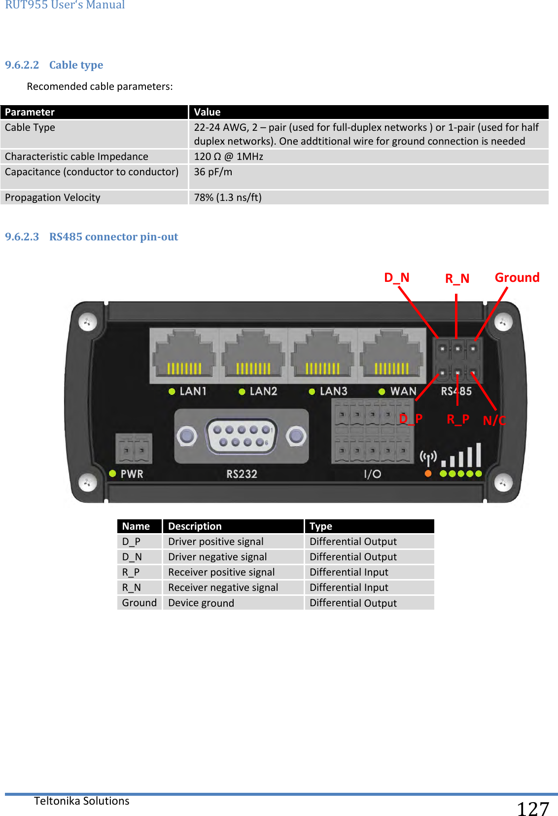 RUT955 User‘s Manual   Teltonika Solutions  127 9.6.2.2 Cable type Recomended cable parameters: Parameter Value Cable Type 22-24 AWG, 2 – pair (used for full-duplex networks ) or 1-pair (used for half duplex networks). One addtitional wire for ground connection is needed Characteristic cable Impedance 120 Ω @ 1MHz Capacitance (conductor to conductor) 36 pF/m Propagation Velocity 78% (1.3 ns/ft)  9.6.2.3 RS485 connector pin-out    Name Description Type D_P Driver positive signal Differential Output D_N Driver negative signal Differential Output R_P Receiver positive signal Differential Input R_N Receiver negative signal Differential Input Ground Device ground Differential Output     D_P R_P N/C D_N R_N Ground 