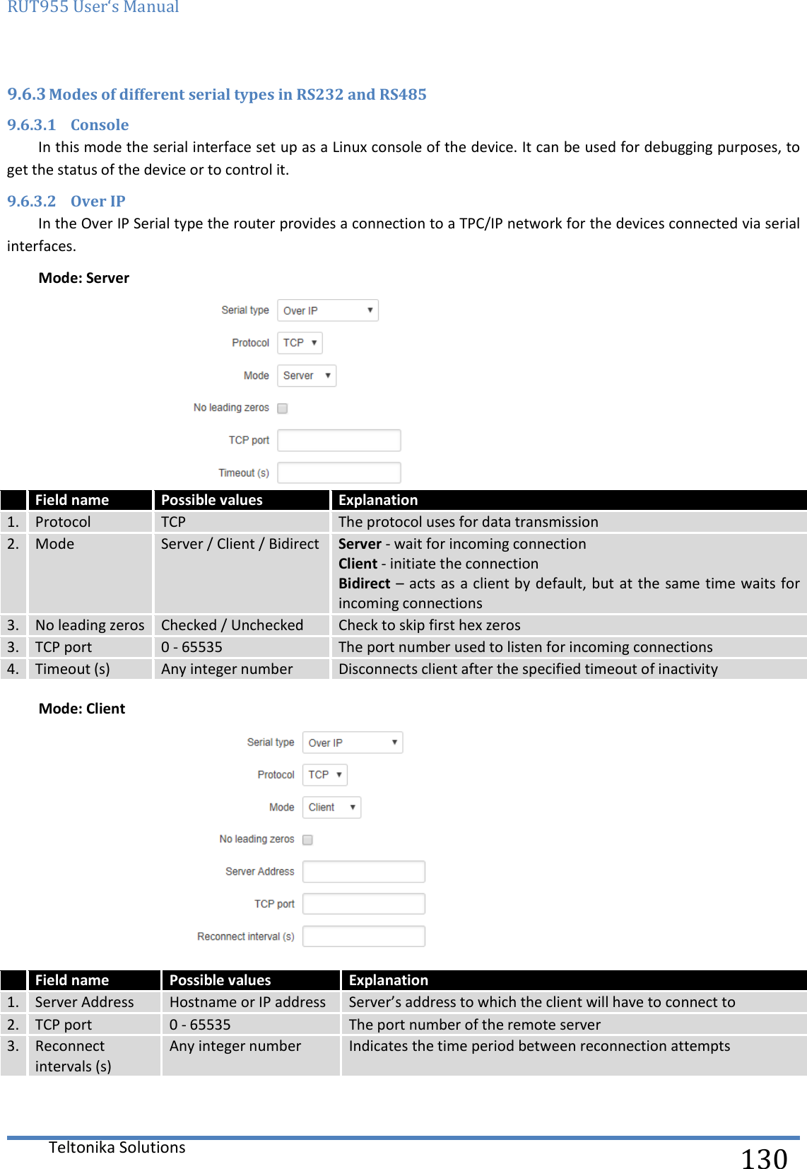 RUT955 User‘s Manual   Teltonika Solutions  130 9.6.3 Modes of different serial types in RS232 and RS485 9.6.3.1 Console In this mode the serial interface set up as a Linux console of the device. It can be used for debugging purposes, to get the status of the device or to control it. 9.6.3.2 Over IP In the Over IP Serial type the router provides a connection to a TPC/IP network for the devices connected via serial interfaces. Mode: Server   Field name Possible values Explanation 1. Protocol TCP The protocol uses for data transmission 2. Mode Server / Client / Bidirect Server - wait for incoming connection Client - initiate the connection Bidirect – acts as a client by  default, but at the  same time waits for incoming connections 3. No leading zeros Checked / Unchecked Check to skip first hex zeros 3. TCP port 0 - 65535 The port number used to listen for incoming connections 4. Timeout (s) Any integer number Disconnects client after the specified timeout of inactivity Mode: Client   Field name Possible values Explanation 1. Server Address Hostname or IP address Server’s address to which the client will have to connect to 2. TCP port 0 - 65535 The port number of the remote server 3. Reconnect intervals (s) Any integer number Indicates the time period between reconnection attempts    