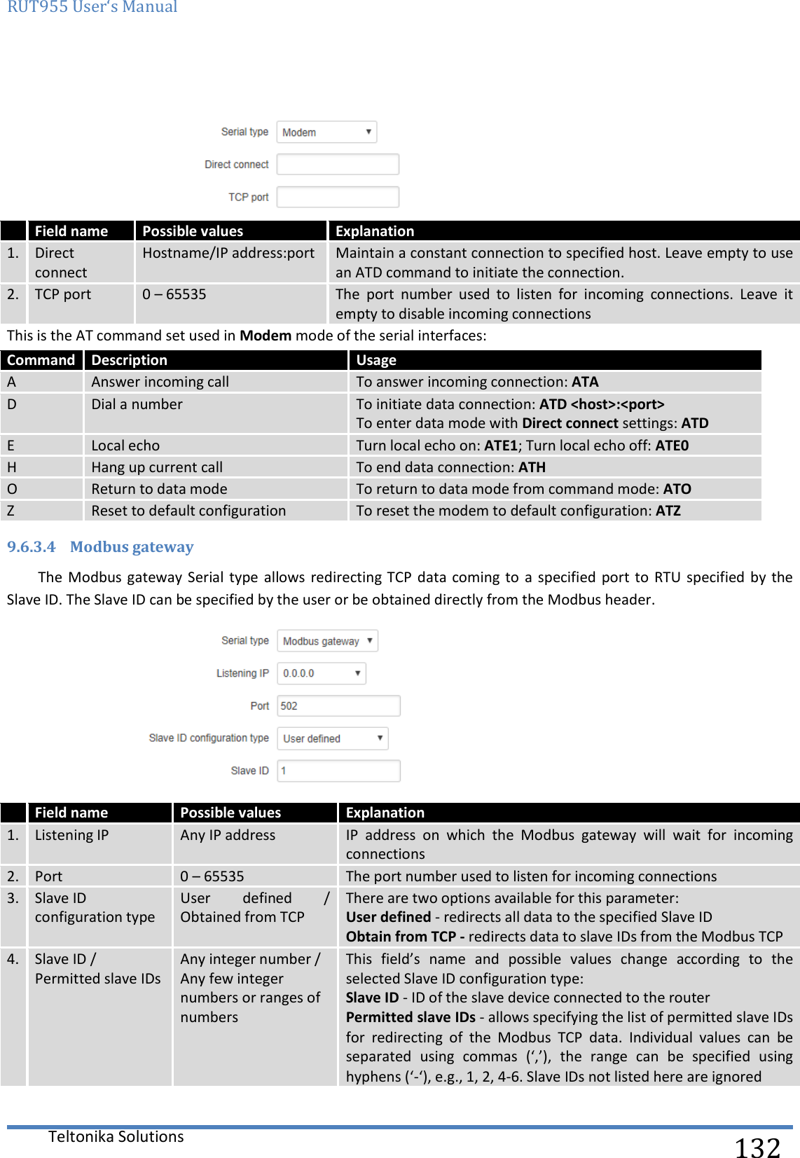 RUT955 User‘s Manual   Teltonika Solutions  132    Field name Possible values Explanation 1. Direct connect Hostname/IP address:port Maintain a constant connection to specified host. Leave empty to use an ATD command to initiate the connection. 2. TCP port 0 – 65535 The  port  number  used  to  listen  for  incoming  connections.  Leave  it empty to disable incoming connections This is the AT command set used in Modem mode of the serial interfaces: Command Description Usage A Answer incoming call To answer incoming connection: ATA D Dial a number To initiate data connection: ATD &lt;host&gt;:&lt;port&gt; To enter data mode with Direct connect settings: ATD E Local echo Turn local echo on: ATE1; Turn local echo off: ATE0 H Hang up current call To end data connection: ATH O Return to data mode To return to data mode from command mode: ATO Z Reset to default configuration To reset the modem to default configuration: ATZ 9.6.3.4 Modbus gateway The Modbus gateway  Serial type  allows redirecting TCP  data coming  to a  specified port  to  RTU specified by  the Slave ID. The Slave ID can be specified by the user or be obtained directly from the Modbus header.   Field name Possible values Explanation 1. Listening IP Any IP address IP  address  on  which  the  Modbus  gateway  will  wait  for  incoming connections 2. Port 0 – 65535 The port number used to listen for incoming connections 3. Slave ID configuration type User  defined  / Obtained from TCP There are two options available for this parameter: User defined - redirects all data to the specified Slave ID Obtain from TCP - redirects data to slave IDs from the Modbus TCP 4. Slave ID / Permitted slave IDs Any integer number / Any few integer numbers or ranges of numbers This  field’s  name  and  possible  values  change  according  to  the selected Slave ID configuration type: Slave ID - ID of the slave device connected to the router Permitted slave IDs - allows specifying the list of permitted slave IDs for  redirecting  of  the  Modbus  TCP  data.  Individual  values  can  be separated  using  commas  (‘,’),  the  range  can  be  specified  using hyphens (‘-‘), e.g., 1, 2, 4-6. Slave IDs not listed here are ignored    