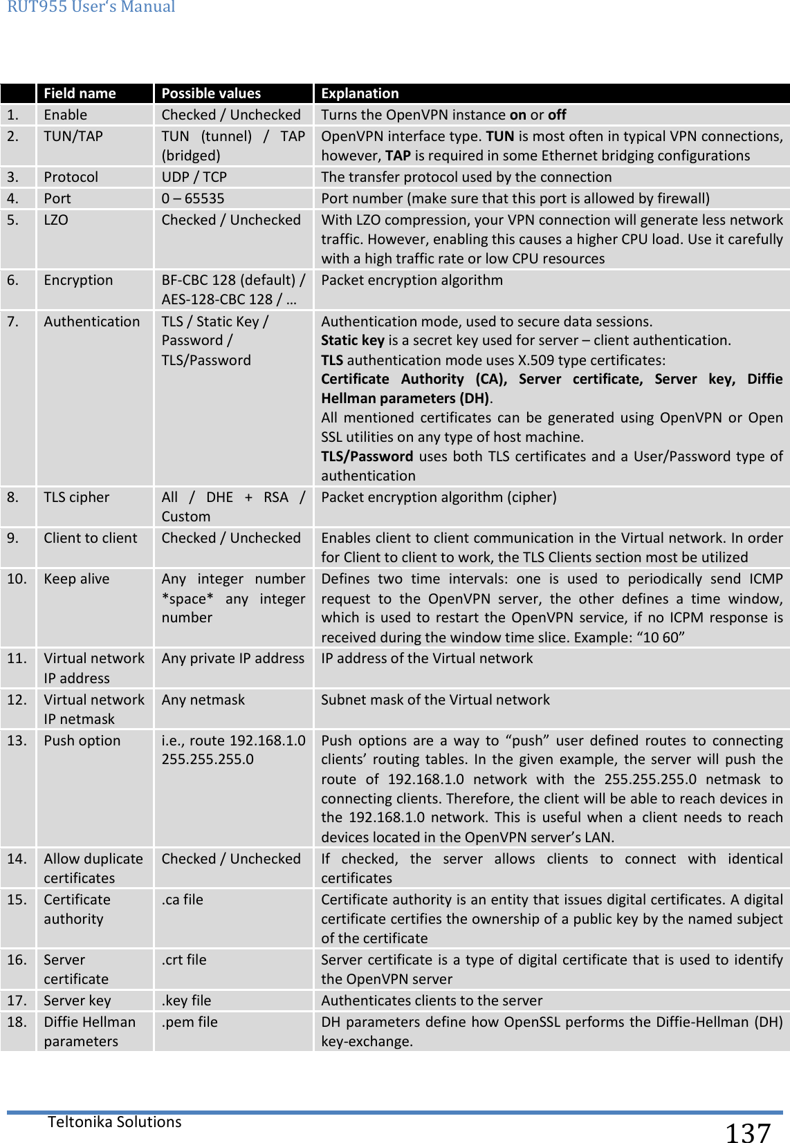 RUT955 User‘s Manual   Teltonika Solutions  137  Field name Possible values Explanation 1. Enable Checked / Unchecked Turns the OpenVPN instance on or off 2. TUN/TAP TUN  (tunnel)  /  TAP (bridged) OpenVPN interface type. TUN is most often in typical VPN connections, however, TAP is required in some Ethernet bridging configurations 3. Protocol UDP / TCP The transfer protocol used by the connection 4. Port 0 – 65535 Port number (make sure that this port is allowed by firewall) 5. LZO Checked / Unchecked With LZO compression, your VPN connection will generate less network traffic. However, enabling this causes a higher CPU load. Use it carefully with a high traffic rate or low CPU resources 6. Encryption BF-CBC 128 (default) / AES-128-CBC 128 / … Packet encryption algorithm 7. Authentication TLS / Static Key / Password / TLS/Password Authentication mode, used to secure data sessions. Static key is a secret key used for server – client authentication. TLS authentication mode uses X.509 type certificates: Certificate  Authority  (CA),  Server  certificate,  Server  key,  Diffie Hellman parameters (DH). All  mentioned  certificates  can  be  generated  using  OpenVPN  or  Open SSL utilities on any type of host machine. TLS/Password uses both TLS certificates and a User/Password type of authentication 8. TLS cipher All  /  DHE  +  RSA  / Custom Packet encryption algorithm (cipher) 9. Client to client Checked / Unchecked Enables client to client communication in the Virtual network. In order for Client to client to work, the TLS Clients section most be utilized 10. Keep alive Any  integer  number *space*  any  integer number Defines  two  time  intervals:  one  is  used  to  periodically  send  ICMP request  to  the  OpenVPN  server,  the  other  defines  a  time  window, which  is used  to  restart  the OpenVPN  service,  if  no ICPM  response is received during the window time slice. Example: “10 60” 11. Virtual network IP address Any private IP address IP address of the Virtual network 12. Virtual network IP netmask Any netmask Subnet mask of the Virtual network 13. Push option i.e., route 192.168.1.0 255.255.255.0 Push  options  are  a  way  to  “push”  user  defined  routes  to  connecting clients’  routing  tables.  In  the  given  example,  the  server  will  push  the route  of  192.168.1.0  network  with  the  255.255.255.0  netmask  to connecting clients. Therefore, the client will be able to reach devices in the  192.168.1.0  network.  This  is  useful  when  a  client  needs  to  reach devices located in the OpenVPN server’s LAN.  14. Allow duplicate certificates Checked / Unchecked If  checked,  the  server  allows  clients  to  connect  with  identical certificates 15. Certificate authority .ca file Certificate authority is an entity that issues digital certificates. A digital certificate certifies the ownership of a public key by the named subject of the certificate 16.  Server certificate .crt file Server certificate is a type of digital certificate that  is used to identify the OpenVPN server 17.  Server key .key file Authenticates clients to the server  18. Diffie Hellman parameters .pem file DH parameters define how OpenSSL performs the Diffie-Hellman (DH) key-exchange.     