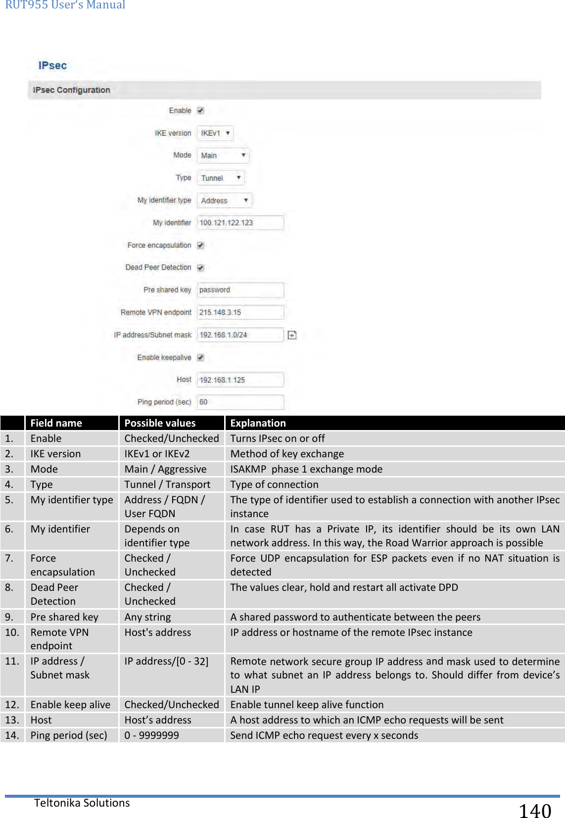 RUT955 User‘s Manual   Teltonika Solutions  140   Field name Possible values Explanation 1. Enable Checked/Unchecked Turns IPsec on or off 2. IKE version IKEv1 or IKEv2 Method of key exchange 3. Mode Main / Aggressive ISAKMP  phase 1 exchange mode 4. Type Tunnel / Transport Type of connection 5. My identifier type Address / FQDN / User FQDN The type of identifier used to establish a connection with another IPsec instance 6. My identifier Depends on identifier type In  case  RUT  has  a  Private  IP,  its  identifier  should  be  its  own  LAN network address. In this way, the Road Warrior approach is possible 7. Force encapsulation Checked / Unchecked Force  UDP  encapsulation  for  ESP  packets  even  if  no  NAT  situation  is detected 8. Dead Peer Detection Checked / Unchecked The values clear, hold and restart all activate DPD 9. Pre shared key Any string A shared password to authenticate between the peers 10. Remote VPN endpoint Host&apos;s address IP address or hostname of the remote IPsec instance  11. IP address / Subnet mask IP address/[0 - 32] Remote network secure group IP address and mask used to determine to  what  subnet  an  IP  address  belongs to.  Should  differ  from  device’s LAN IP 12. Enable keep alive Checked/Unchecked Enable tunnel keep alive function 13. Host Host’s address A host address to which an ICMP echo requests will be sent 14. Ping period (sec) 0 - 9999999 Send ICMP echo request every x seconds    