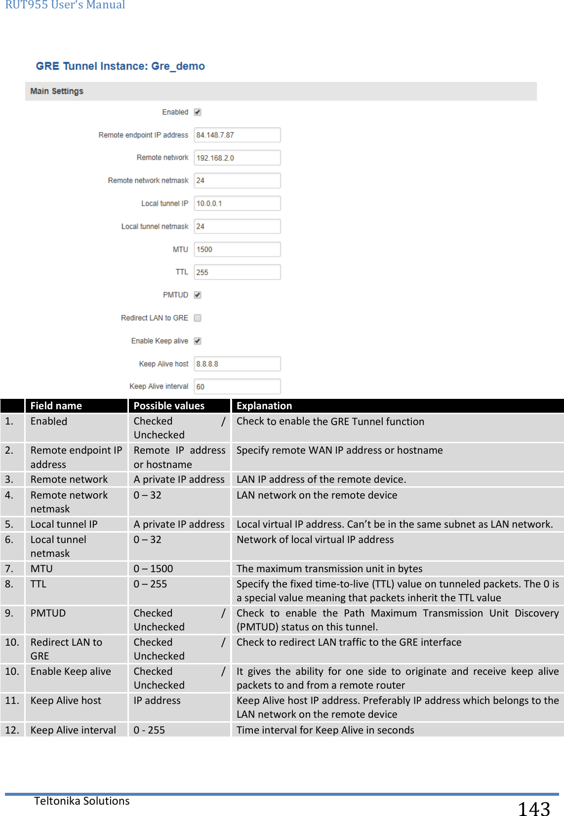 RUT955 User‘s Manual   Teltonika Solutions  143   Field name Possible values Explanation 1. Enabled Checked  / Unchecked Check to enable the GRE Tunnel function 2. Remote endpoint IP address Remote  IP  address or hostname  Specify remote WAN IP address or hostname 3. Remote network A private IP address LAN IP address of the remote device. 4. Remote network netmask 0 – 32 LAN network on the remote device 5. Local tunnel IP A private IP address Local virtual IP address. Can’t be in the same subnet as LAN network. 6. Local tunnel netmask 0 – 32 Network of local virtual IP address 7. MTU 0 – 1500 The maximum transmission unit in bytes 8. TTL 0 – 255 Specify the fixed time-to-live (TTL) value on tunneled packets. The 0 is a special value meaning that packets inherit the TTL value 9. PMTUD Checked  / Unchecked Check  to  enable  the  Path  Maximum  Transmission  Unit  Discovery (PMTUD) status on this tunnel. 10. Redirect LAN to GRE Checked  / Unchecked Check to redirect LAN traffic to the GRE interface 10. Enable Keep alive Checked  / Unchecked It  gives  the  ability  for  one  side  to  originate  and  receive  keep  alive packets to and from a remote router 11. Keep Alive host IP address Keep Alive host IP address. Preferably IP address which belongs to the LAN network on the remote device 12. Keep Alive interval 0 - 255 Time interval for Keep Alive in seconds     