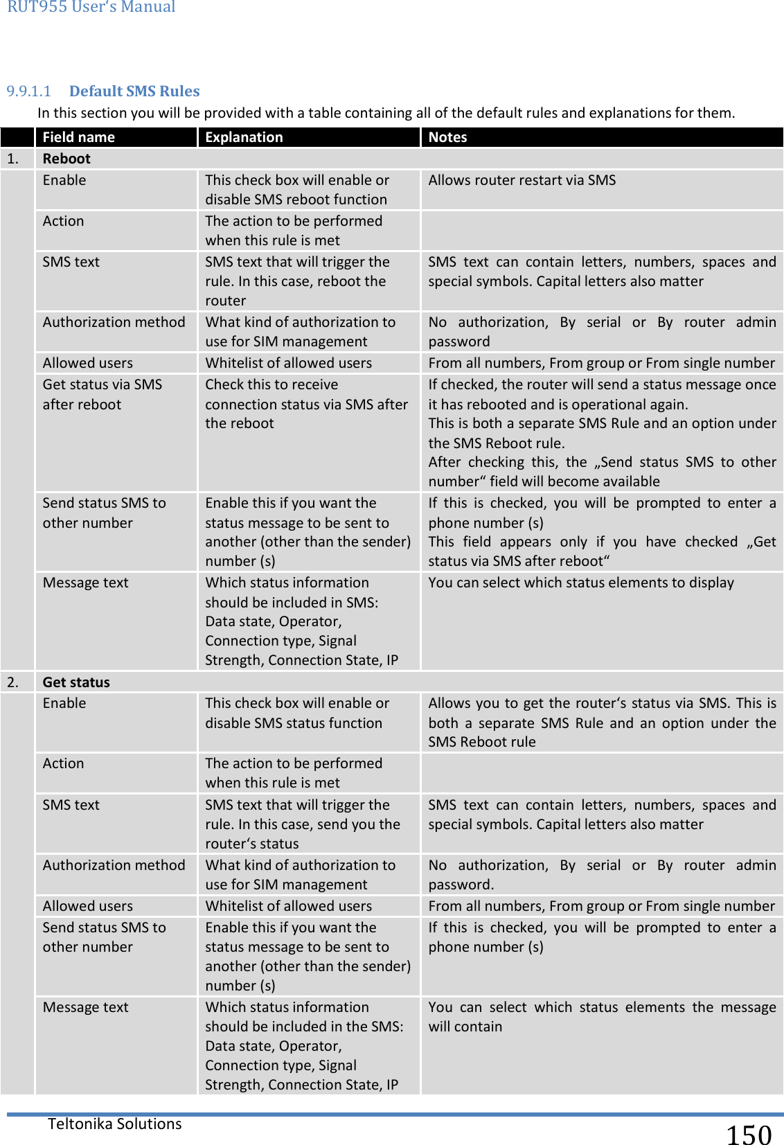 RUT955 User‘s Manual   Teltonika Solutions  150 9.9.1.1 Default SMS Rules In this section you will be provided with a table containing all of the default rules and explanations for them.  Field name Explanation Notes 1. Reboot  Enable This check box will enable or disable SMS reboot function Allows router restart via SMS Action The action to be performed when this rule is met  SMS text SMS text that will trigger the rule. In this case, reboot the router SMS  text  can  contain  letters,  numbers,  spaces  and special symbols. Capital letters also matter Authorization method What kind of authorization to use for SIM management No  authorization,  By  serial  or  By  router  admin password Allowed users Whitelist of allowed users From all numbers, From group or From single number Get status via SMS after reboot Check this to receive connection status via SMS after the reboot If checked, the router will send a status message once it has rebooted and is operational again. This is both a separate SMS Rule and an option under the SMS Reboot rule. After  checking  this,  the  „Send  status  SMS  to  other number“ field will become available Send status SMS to other number Enable this if you want the status message to be sent to another (other than the sender) number (s) If  this  is  checked,  you  will  be  prompted  to  enter  a phone number (s) This  field  appears  only  if  you  have  checked  „Get status via SMS after reboot“ Message text Which status information should be included in SMS: Data state, Operator, Connection type, Signal Strength, Connection State, IP You can select which status elements to display 2. Get status  Enable This check box will enable or disable SMS status function Allows you to get the router‘s status via SMS. This is both  a  separate  SMS  Rule  and  an  option  under  the SMS Reboot rule Action The action to be performed when this rule is met  SMS text SMS text that will trigger the rule. In this case, send you the router‘s status SMS  text  can  contain  letters,  numbers,  spaces  and special symbols. Capital letters also matter Authorization method What kind of authorization to use for SIM management No  authorization,  By  serial  or  By  router  admin password. Allowed users Whitelist of allowed users From all numbers, From group or From single number Send status SMS to other number Enable this if you want the status message to be sent to another (other than the sender) number (s) If  this  is  checked,  you  will  be  prompted  to  enter  a phone number (s) Message text Which status information should be included in the SMS: Data state, Operator, Connection type, Signal Strength, Connection State, IP You  can  select  which  status  elements  the  message will contain 