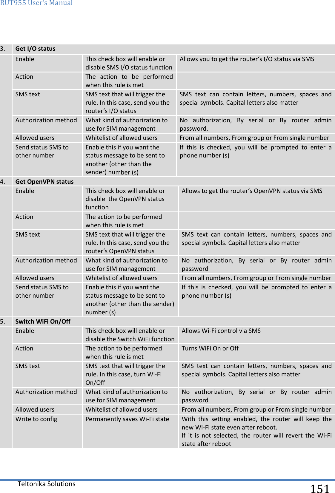 RUT955 User‘s Manual   Teltonika Solutions  151  3.  Get I/O status  Enable This check box will enable or disable SMS I/O status function Allows you to get the router‘s I/O status via SMS Action The  action  to  be  performed when this rule is met  SMS text SMS text that will trigger the rule. In this case, send you the router‘s I/O status SMS  text  can  contain  letters,  numbers,  spaces  and special symbols. Capital letters also matter Authorization method What kind of authorization to use for SIM management No  authorization,  By  serial  or  By  router  admin password. Allowed users Whitelist of allowed users From all numbers, From group or From single number Send status SMS to other number Enable this if you want the status message to be sent to another (other than the sender) number (s) If  this  is  checked,  you  will  be  prompted  to  enter  a phone number (s) 4. Get OpenVPN status  Enable This check box will enable or disable  the OpenVPN status function Allows to get the router‘s OpenVPN status via SMS Action The action to be performed when this rule is met  SMS text SMS text that will trigger the rule. In this case, send you the router‘s OpenVPN status SMS  text  can  contain  letters,  numbers,  spaces  and special symbols. Capital letters also matter Authorization method What kind of authorization to use for SIM management No  authorization,  By  serial  or  By  router  admin password Allowed users Whitelist of allowed users From all numbers, From group or From single number Send status SMS to other number Enable this if you want the status message to be sent to another (other than the sender) number (s) If  this  is  checked,  you  will  be  prompted  to  enter  a phone number (s) 5. Switch WiFi On/Off  Enable This check box will enable or disable the Switch WiFi function Allows Wi-Fi control via SMS Action The action to be performed when this rule is met Turns WiFi On or Off SMS text SMS text that will trigger the rule. In this case, turn Wi-Fi On/Off SMS  text  can  contain  letters,  numbers,  spaces  and special symbols. Capital letters also matter Authorization method What kind of authorization to use for SIM management No  authorization,  By  serial  or  By  router  admin password Allowed users Whitelist of allowed users From all numbers, From group or From single number Write to config Permanently saves Wi-Fi state With  this  setting  enabled,  the  router  will  keep  the new Wi-Fi state even after reboot. If  it  is  not  selected,  the  router  will  revert  the  Wi-Fi state after reboot     