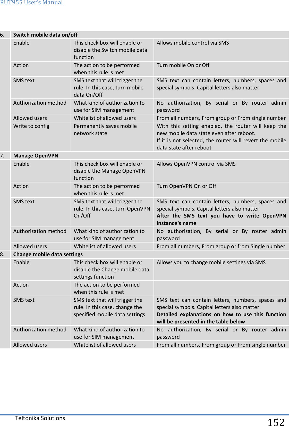 RUT955 User‘s Manual   Teltonika Solutions  152 6. Switch mobile data on/off  Enable This check box will enable or disable the Switch mobile data function Allows mobile control via SMS Action The action to be performed when this rule is met Turn mobile On or Off SMS text SMS text that will trigger the rule. In this case, turn mobile data On/Off SMS  text  can  contain  letters,  numbers,  spaces  and special symbols. Capital letters also matter Authorization method What kind of authorization to use for SIM management No  authorization,  By  serial  or  By  router  admin password Allowed users Whitelist of allowed users From all numbers, From group or From single number Write to config Permanently saves mobile network state With  this  setting  enabled,  the  router  will  keep  the new mobile data state even after reboot. If it is not selected, the router will revert the mobile data state after reboot 7. Manage OpenVPN  Enable This check box will enable or disable the Manage OpenVPN function Allows OpenVPN control via SMS Action The action to be performed when this rule is met Turn OpenVPN On or Off SMS text SMS text that will trigger the rule. In this case, turn OpenVPN On/Off SMS  text  can  contain  letters,  numbers,  spaces  and special symbols. Capital letters also matter After  the  SMS  text  you  have  to  write  OpenVPN instance‘s name Authorization method What kind of authorization to use for SIM management No  authorization,  By  serial  or  By  router  admin password Allowed users Whitelist of allowed users From all numbers, From group or from Single number 8. Change mobile data settings  Enable This check box will enable or disable the Change mobile data settings function Allows you to change mobile settings via SMS Action The action to be performed when this rule is met  SMS text SMS text that will trigger the rule. In this case, change the specified mobile data settings SMS  text  can  contain  letters,  numbers,  spaces  and special symbols. Capital letters also matter. Detailed  explanations  on  how  to  use  this  function will be presented in the table below Authorization method What kind of authorization to use for SIM management No  authorization,  By  serial  or  By  router  admin password Allowed users Whitelist of allowed users From all numbers, From group or From single number     
