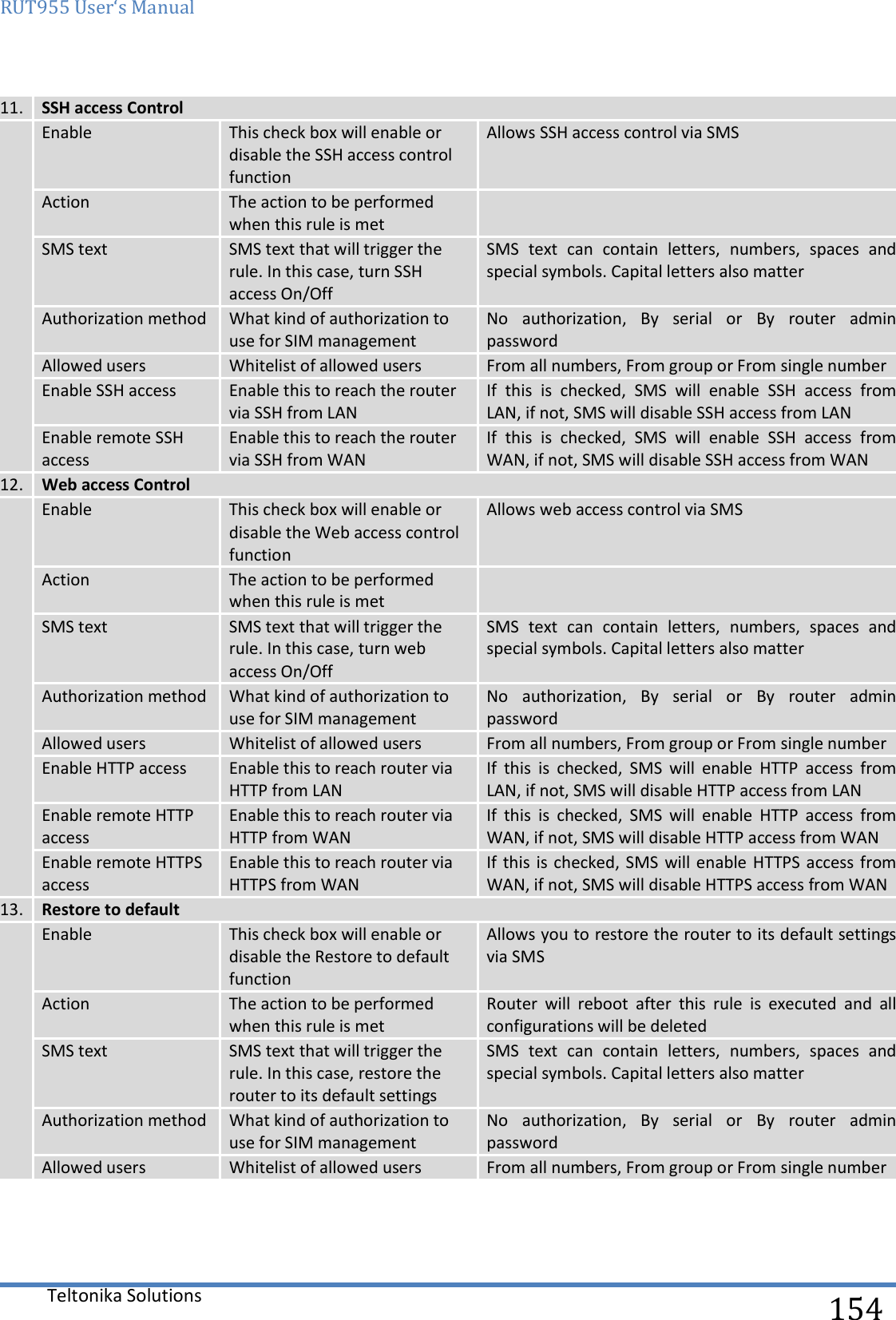 RUT955 User‘s Manual   Teltonika Solutions  154 11. SSH access Control  Enable This check box will enable or disable the SSH access control function Allows SSH access control via SMS Action The action to be performed when this rule is met  SMS text SMS text that will trigger the rule. In this case, turn SSH access On/Off SMS  text  can  contain  letters,  numbers,  spaces  and special symbols. Capital letters also matter Authorization method What kind of authorization to use for SIM management No  authorization,  By  serial  or  By  router  admin password Allowed users Whitelist of allowed users From all numbers, From group or From single number Enable SSH access Enable this to reach the router via SSH from LAN  If  this  is  checked,  SMS  will  enable  SSH  access  from LAN, if not, SMS will disable SSH access from LAN Enable remote SSH access Enable this to reach the router via SSH from WAN If  this  is  checked,  SMS  will  enable  SSH  access  from WAN, if not, SMS will disable SSH access from WAN 12. Web access Control  Enable This check box will enable or disable the Web access control function Allows web access control via SMS Action The action to be performed when this rule is met  SMS text SMS text that will trigger the rule. In this case, turn web access On/Off SMS  text  can  contain  letters,  numbers,  spaces  and special symbols. Capital letters also matter Authorization method What kind of authorization to use for SIM management No  authorization,  By  serial  or  By  router  admin password Allowed users Whitelist of allowed users From all numbers, From group or From single number Enable HTTP access Enable this to reach router via HTTP from LAN If  this  is  checked,  SMS  will  enable  HTTP  access  from LAN, if not, SMS will disable HTTP access from LAN Enable remote HTTP access Enable this to reach router via HTTP from WAN If  this  is  checked,  SMS  will  enable  HTTP  access  from WAN, if not, SMS will disable HTTP access from WAN Enable remote HTTPS access Enable this to reach router via HTTPS from WAN If this  is checked,  SMS will enable  HTTPS access  from WAN, if not, SMS will disable HTTPS access from WAN 13. Restore to default  Enable This check box will enable or disable the Restore to default function Allows you to restore the router to its default settings via SMS Action The action to be performed when this rule is met Router  will  reboot  after  this  rule  is  executed  and  all configurations will be deleted SMS text SMS text that will trigger the rule. In this case, restore the router to its default settings SMS  text  can  contain  letters,  numbers,  spaces  and special symbols. Capital letters also matter Authorization method What kind of authorization to use for SIM management No  authorization,  By  serial  or  By  router  admin password Allowed users Whitelist of allowed users From all numbers, From group or From single number     