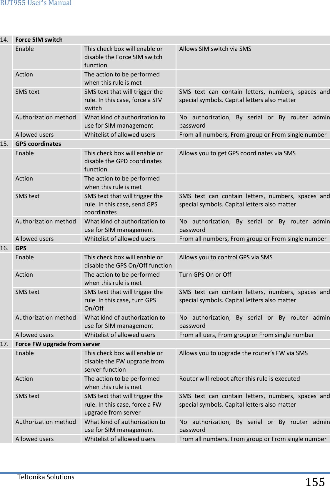 RUT955 User‘s Manual   Teltonika Solutions  155 14. Force SIM switch  Enable This check box will enable or disable the Force SIM switch function Allows SIM switch via SMS Action The action to be performed when this rule is met  SMS text SMS text that will trigger the rule. In this case, force a SIM switch SMS  text  can  contain  letters,  numbers,  spaces  and special symbols. Capital letters also matter Authorization method What kind of authorization to use for SIM management No  authorization,  By  serial  or  By  router  admin password Allowed users Whitelist of allowed users From all numbers, From group or From single number 15. GPS coordinates   Enable This check box will enable or disable the GPD coordinates function Allows you to get GPS coordinates via SMS Action The action to be performed when this rule is met  SMS text SMS text that will trigger the rule. In this case, send GPS coordinates SMS  text  can  contain  letters,  numbers,  spaces  and special symbols. Capital letters also matter Authorization method What kind of authorization to use for SIM management No  authorization,  By  serial  or  By  router  admin password Allowed users Whitelist of allowed users From all numbers, From group or From single number 16. GPS  Enable This check box will enable or disable the GPS On/Off function Allows you to control GPS via SMS Action The action to be performed when this rule is met Turn GPS On or Off SMS text SMS text that will trigger the rule. In this case, turn GPS On/Off SMS  text  can  contain  letters,  numbers,  spaces  and special symbols. Capital letters also matter Authorization method What kind of authorization to use for SIM management No  authorization,  By  serial  or  By  router  admin password Allowed users Whitelist of allowed users From all uers, From group or From single number 17. Force FW upgrade from server  Enable This check box will enable or disable the FW upgrade from server function Allows you to upgrade the router‘s FW via SMS Action The action to be performed when this rule is met Router will reboot after this rule is executed SMS text SMS text that will trigger the rule. In this case, force a FW upgrade from server SMS  text  can  contain  letters,  numbers,  spaces  and special symbols. Capital letters also matter Authorization method What kind of authorization to use for SIM management No  authorization,  By  serial  or  By  router  admin password Allowed users Whitelist of allowed users From all numbers, From group or From single number     