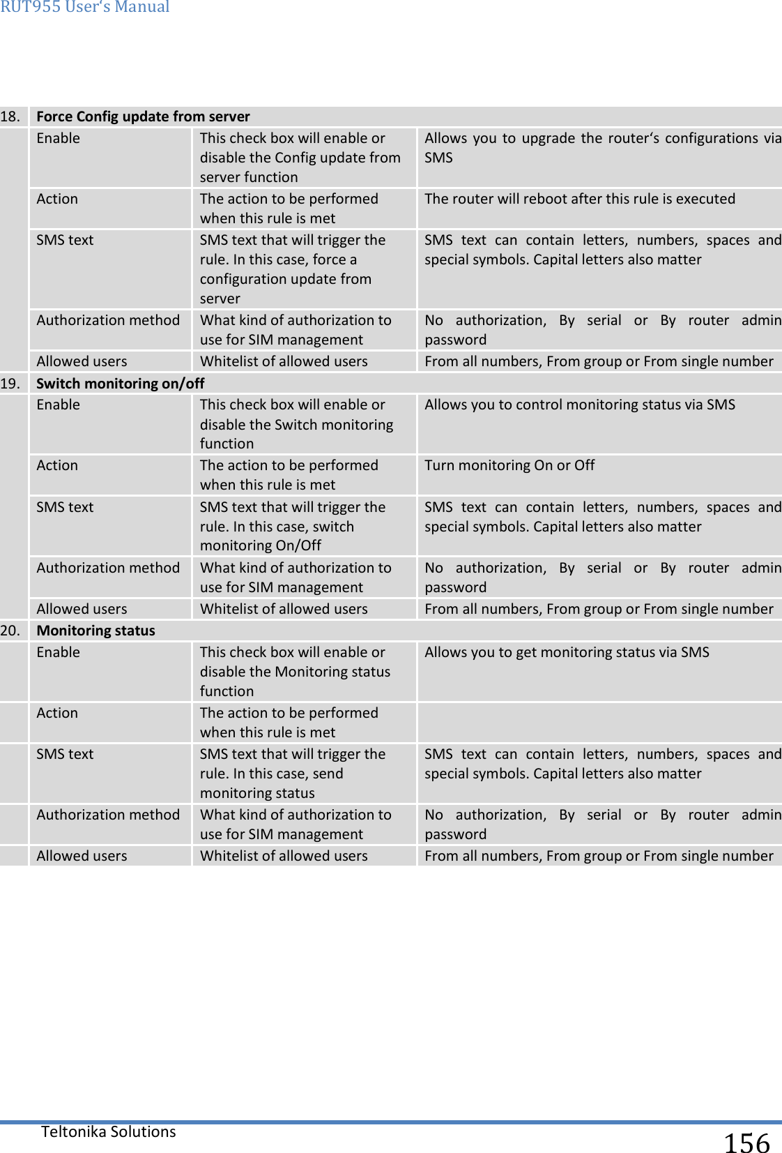 RUT955 User‘s Manual   Teltonika Solutions  156  18. Force Config update from server  Enable This check box will enable or disable the Config update from server function Allows you  to  upgrade the  router‘s  configurations via SMS Action The action to be performed when this rule is met The router will reboot after this rule is executed SMS text SMS text that will trigger the rule. In this case, force a configuration update from server SMS  text  can  contain  letters,  numbers,  spaces  and special symbols. Capital letters also matter Authorization method What kind of authorization to use for SIM management No  authorization,  By  serial  or  By  router  admin password Allowed users Whitelist of allowed users From all numbers, From group or From single number 19. Switch monitoring on/off  Enable This check box will enable or disable the Switch monitoring function Allows you to control monitoring status via SMS Action The action to be performed when this rule is met Turn monitoring On or Off SMS text SMS text that will trigger the rule. In this case, switch monitoring On/Off SMS  text  can  contain  letters,  numbers,  spaces  and special symbols. Capital letters also matter Authorization method What kind of authorization to use for SIM management No  authorization,  By  serial  or  By  router  admin password Allowed users Whitelist of allowed users From all numbers, From group or From single number 20. Monitoring status  Enable This check box will enable or disable the Monitoring status function Allows you to get monitoring status via SMS  Action The action to be performed when this rule is met   SMS text SMS text that will trigger the rule. In this case, send monitoring status SMS  text  can  contain  letters,  numbers,  spaces  and special symbols. Capital letters also matter  Authorization method What kind of authorization to use for SIM management No  authorization,  By  serial  or  By  router  admin password  Allowed users Whitelist of allowed users From all numbers, From group or From single number     