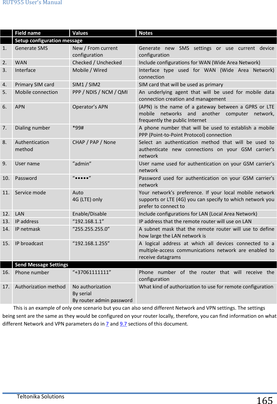 RUT955 User‘s Manual   Teltonika Solutions  165  Field name Values Notes  Setup configuration message 1. Generate SMS New / From current configuration Generate  new  SMS  settings  or  use  current  device configuration 2. WAN Checked / Unchecked Include configurations for WAN (Wide Area Network) 3. Interface Mobile / Wired Interface  type  used  for  WAN  (Wide  Area  Network) connection 4. Primary SIM card SIM1 / SIM2 SIM card that will be used as primary 5. Mobile connection PPP / NDIS / NCM / QMI An  underlying  agent  that  will  be  used  for  mobile  data connection creation and management 6. APN Operator’s APN (APN)  is  the  name  of  a  gateway  between  a  GPRS  or  LTE mobile  networks  and  another  computer  network, frequently the public Internet 7. Dialing number *99# A  phone  number  that  will  be  used  to  establish  a  mobile PPP (Point-to-Point Protocol) connection 8. Authentication method CHAP / PAP / None Select  an  authentication  method  that  will  be  used  to authenticate  new  connections  on  your  GSM  carrier&apos;s network 9. User name “admin” User  name used  for authentication on your  GSM carrier&apos;s network 10. Password “•••••” Password  used  for  authentication  on  your  GSM  carrier&apos;s network 11. Service mode Auto 4G (LTE) only Your  network&apos;s  preference.  If  your  local  mobile  network supports or LTE (4G) you can specify to which network you prefer to connect to 12. LAN Enable/Disable Include configurations for LAN (Local Area Network) 13. IP address “192.168.1.1” IP address that the remote router will use on LAN 14. IP netmask “255.255.255.0” A  subnet  mask  that  the  remote  router  will  use  to  define how large the LAN network is 15. IP broadcast “192.168.1.255” A  logical  address  at  which  all  devices  connected  to  a multiple-access  communications  network  are  enabled  to receive datagrams  Send Message Settings 16. Phone number “+37061111111” Phone  number  of  the  router  that  will  receive  the configuration 17. Authorization method No authorization By serial By router admin password What kind of authorization to use for remote configuration This is an example of only one scenario but you can also send different Network and VPN settings. The settings being sent are the same as they would be configured on your router locally, therefore, you can find information on what different Network and VPN parameters do in 7 and 9.7 sections of this document.    